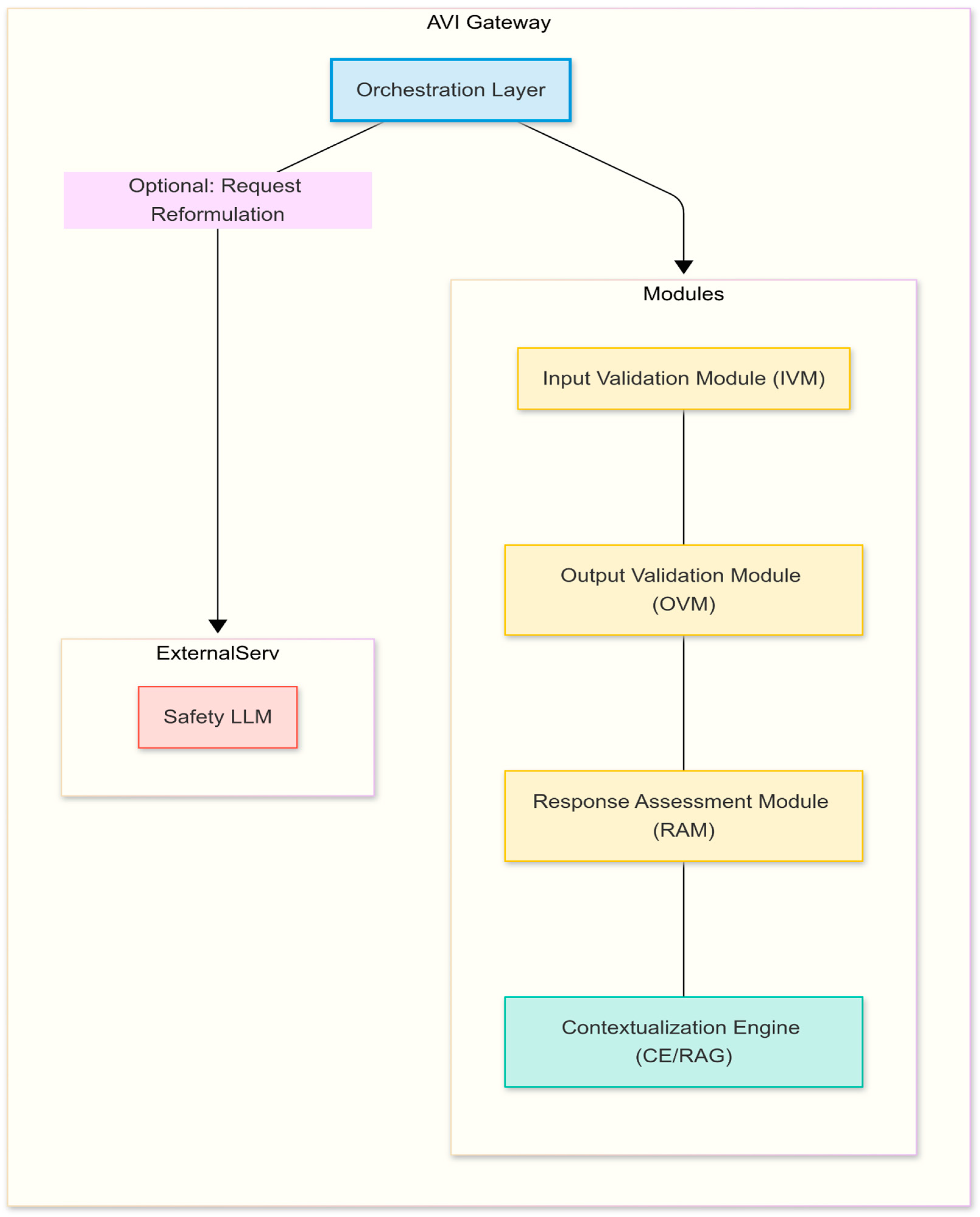 Preprints 159512 g002