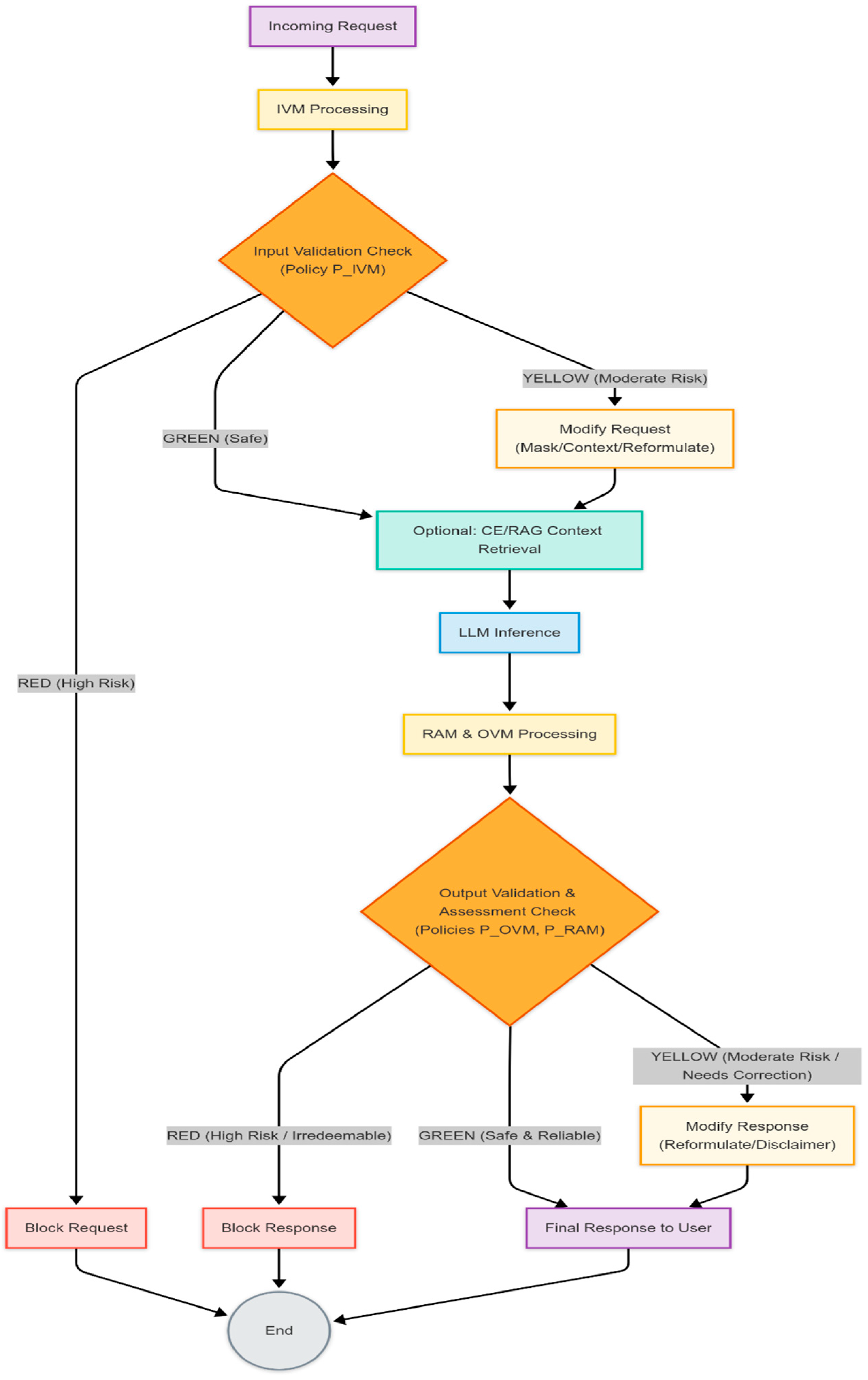Preprints 159512 g003