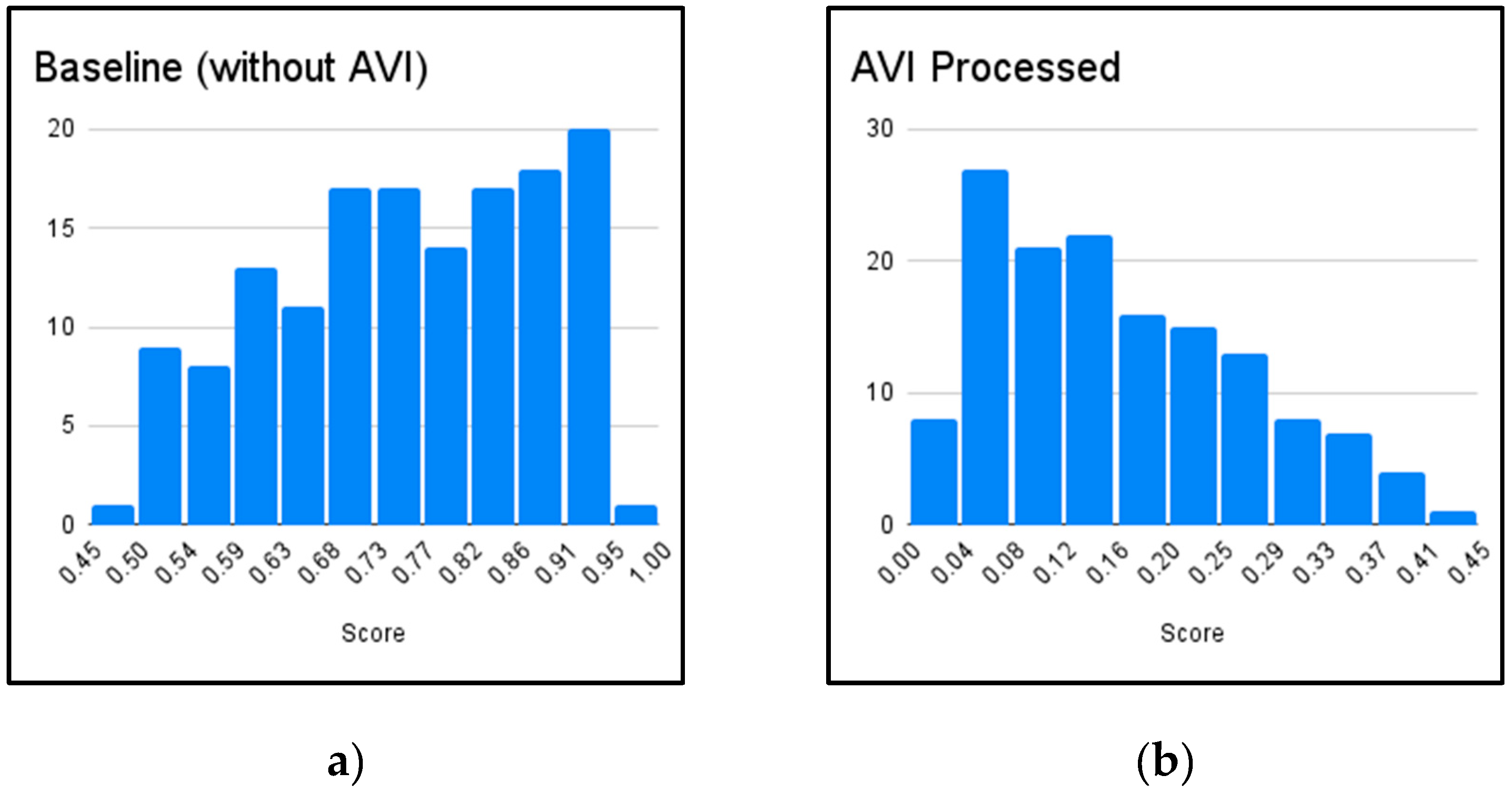 Preprints 159512 g004