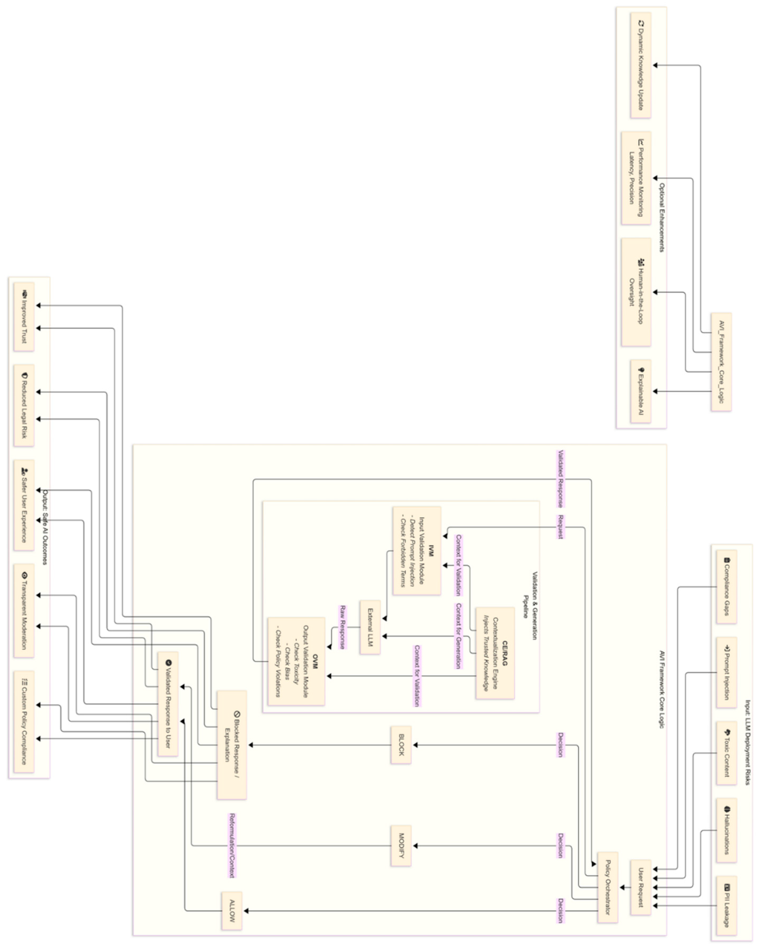 Preprints 159512 g0a1