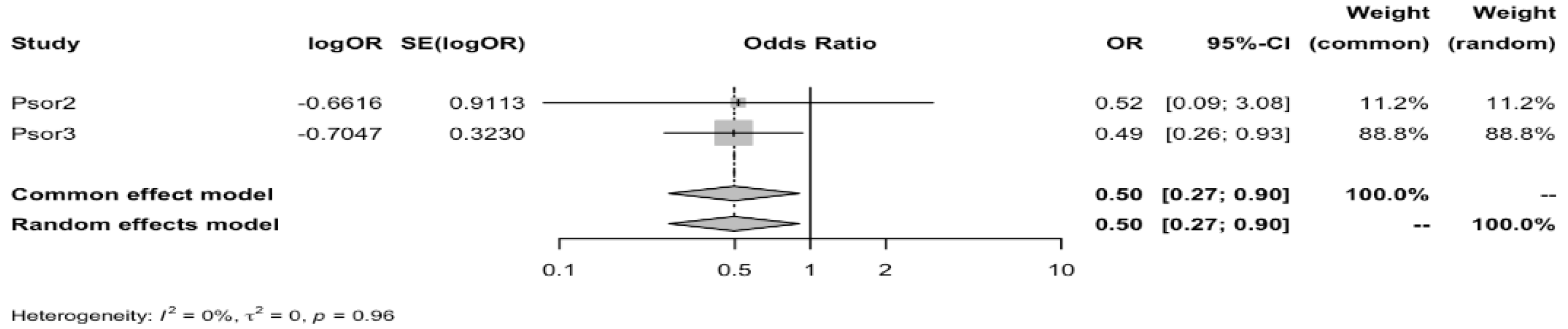 Preprints 117153 g001