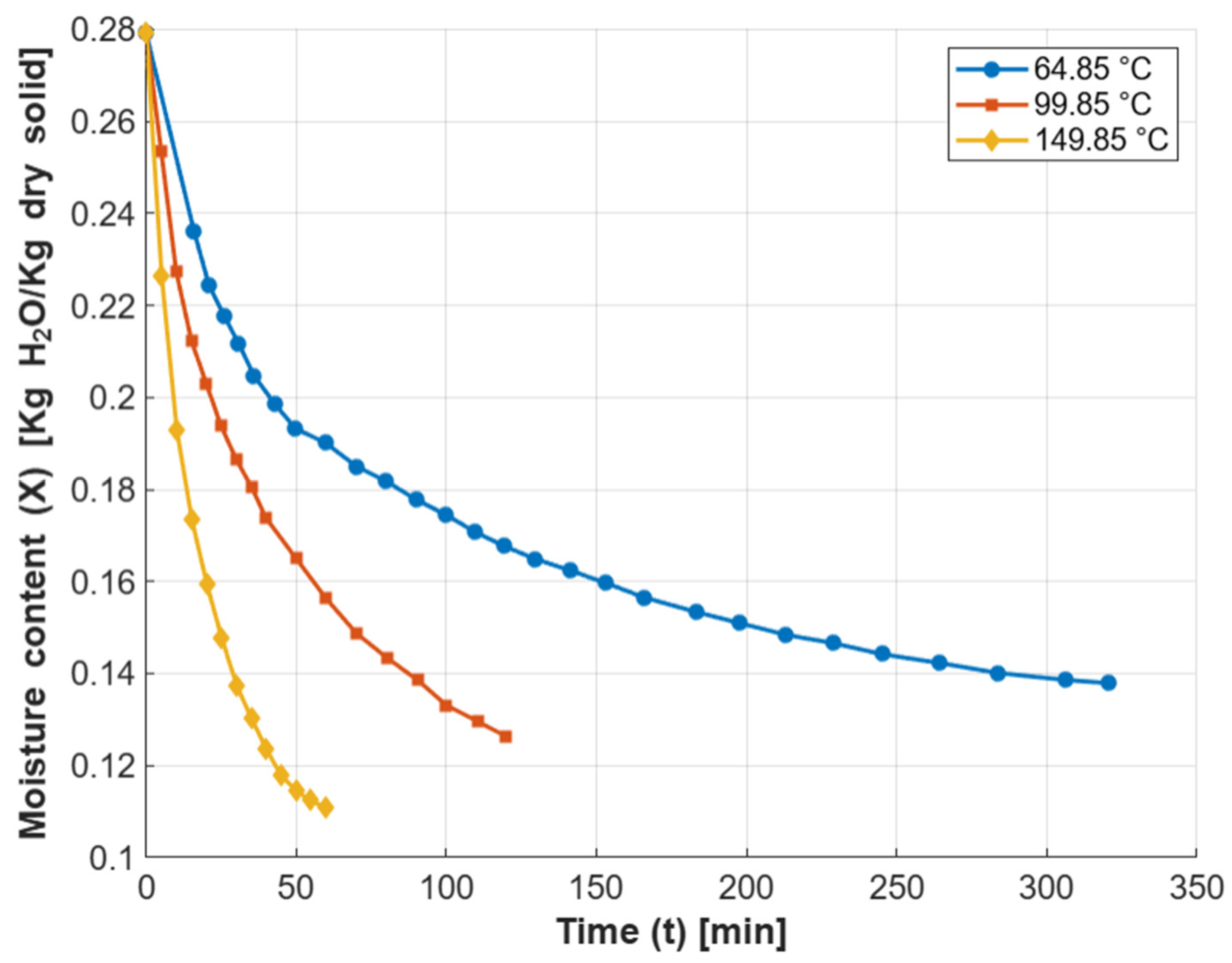 Preprints 169074 g002
