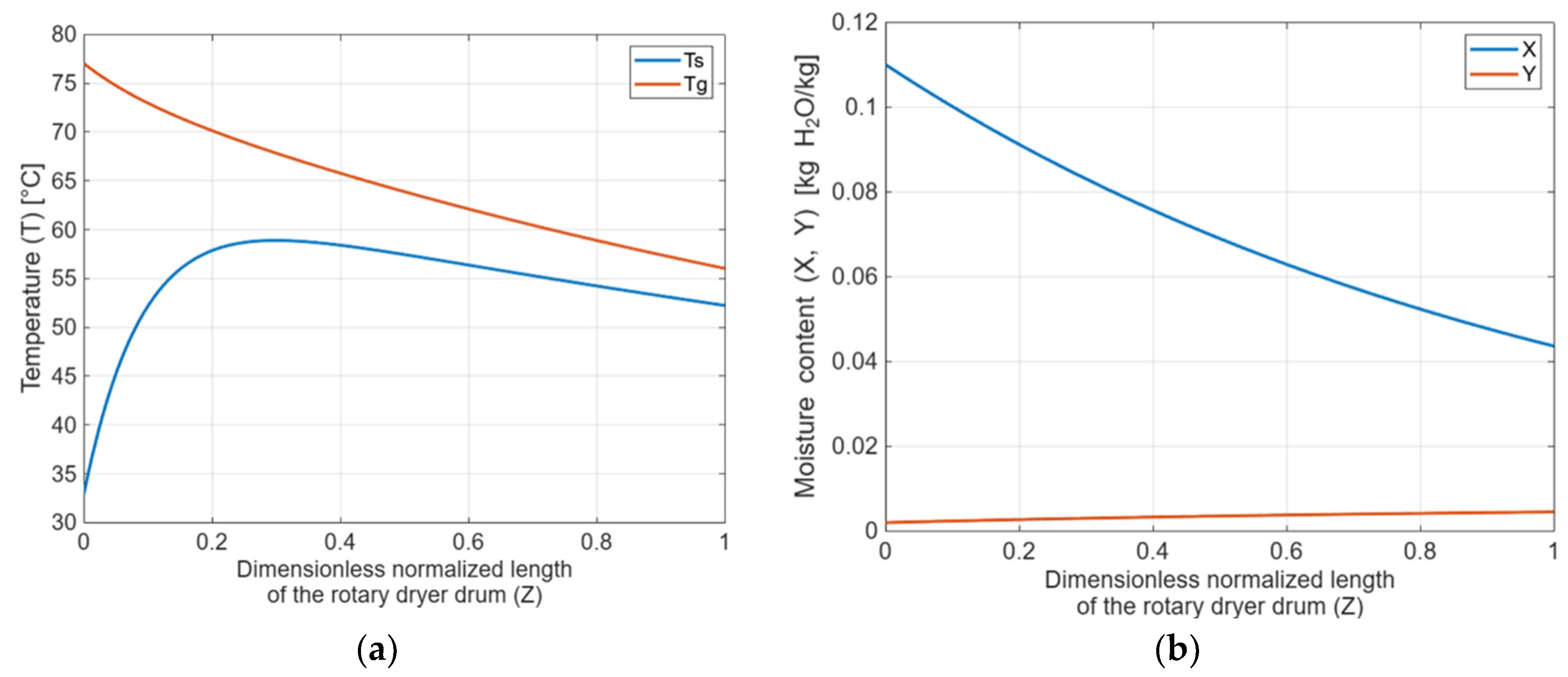Preprints 169074 g009