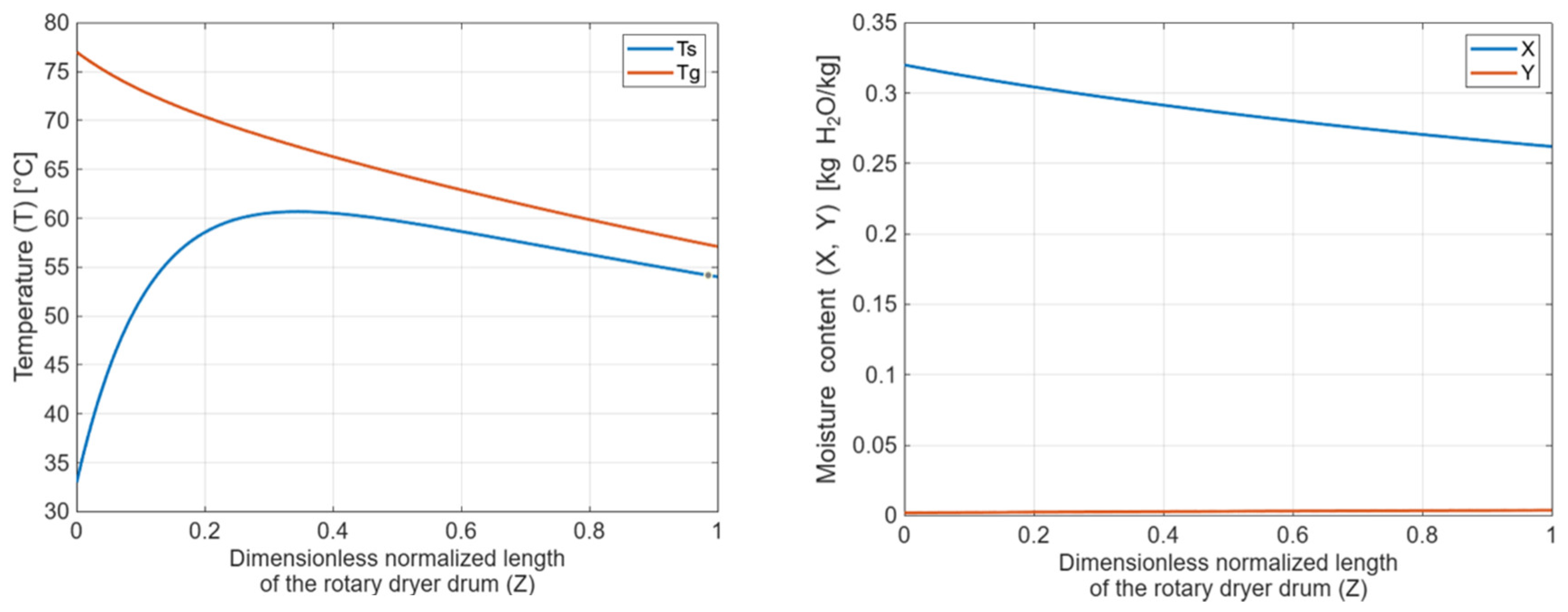 Preprints 169074 g010