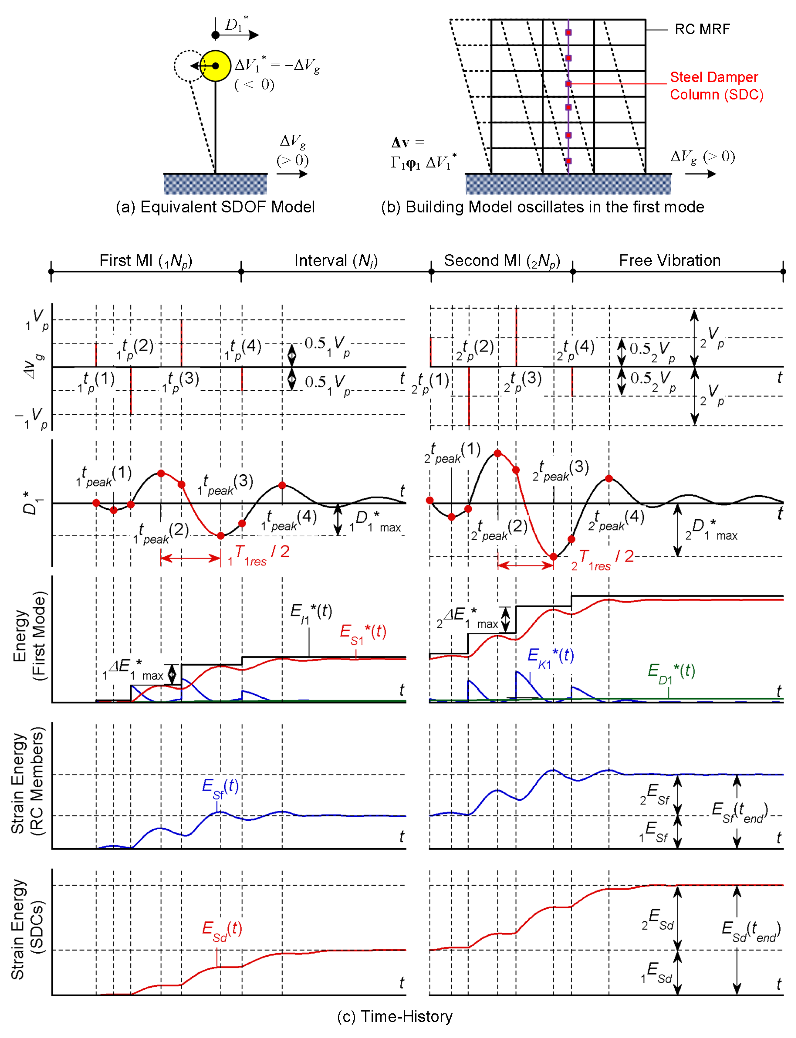Preprints 173343 g001