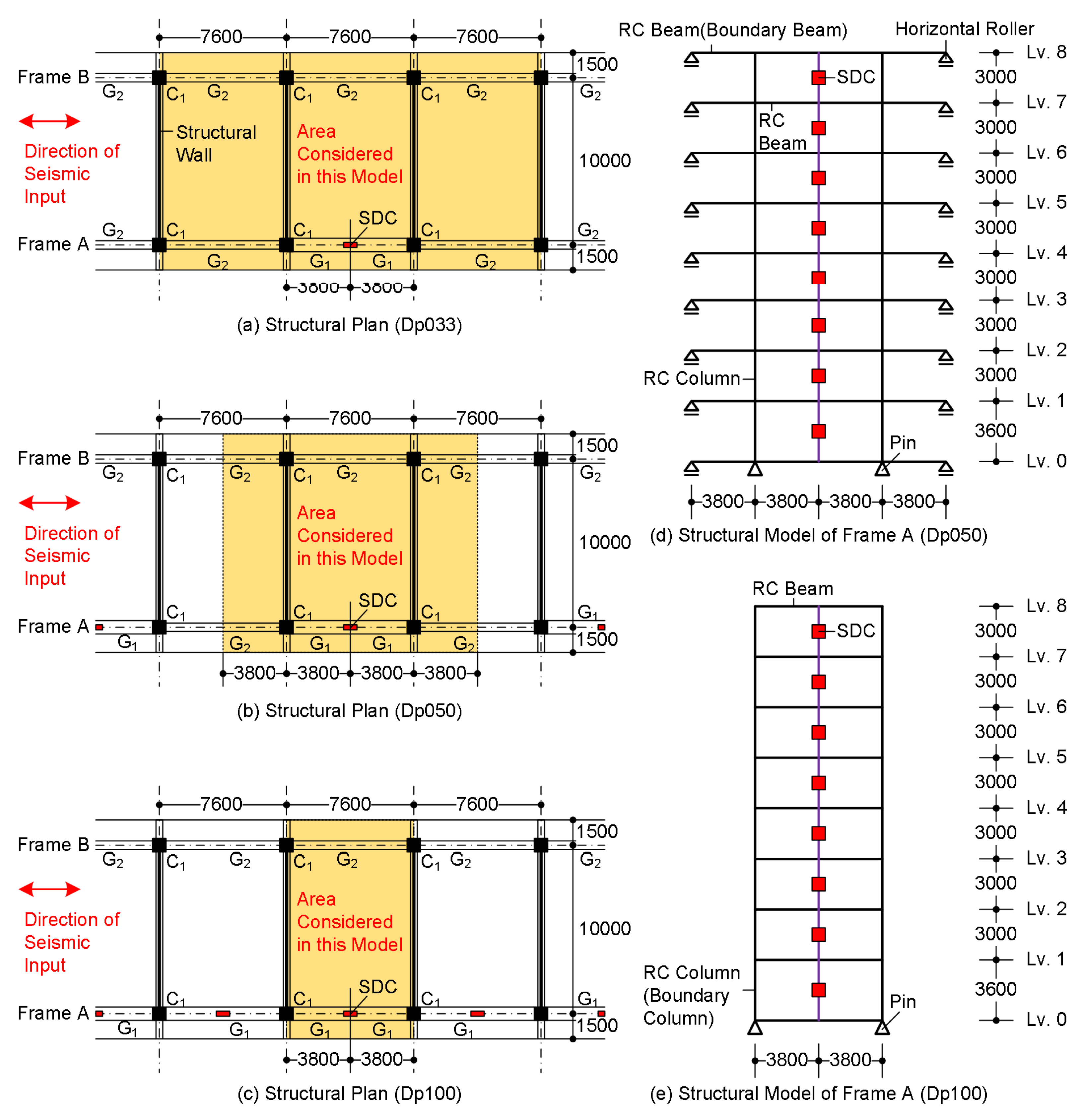 Preprints 173343 g002