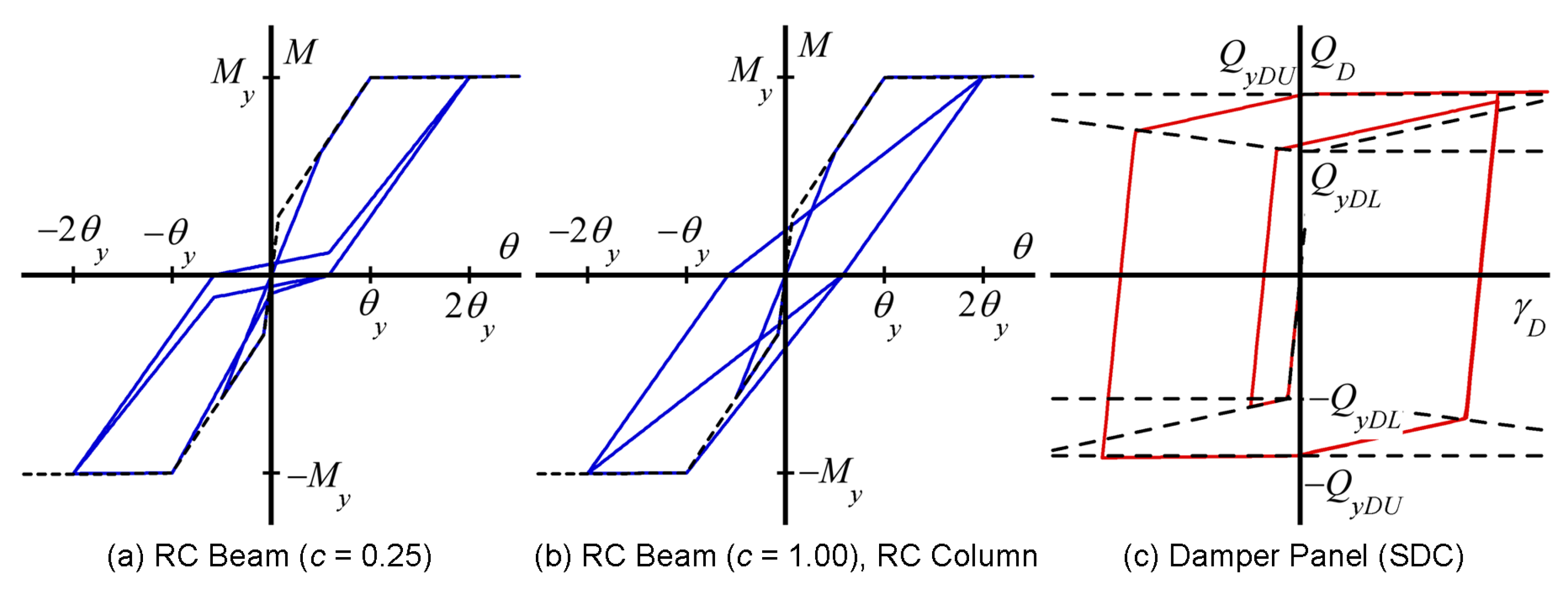 Preprints 173343 g003