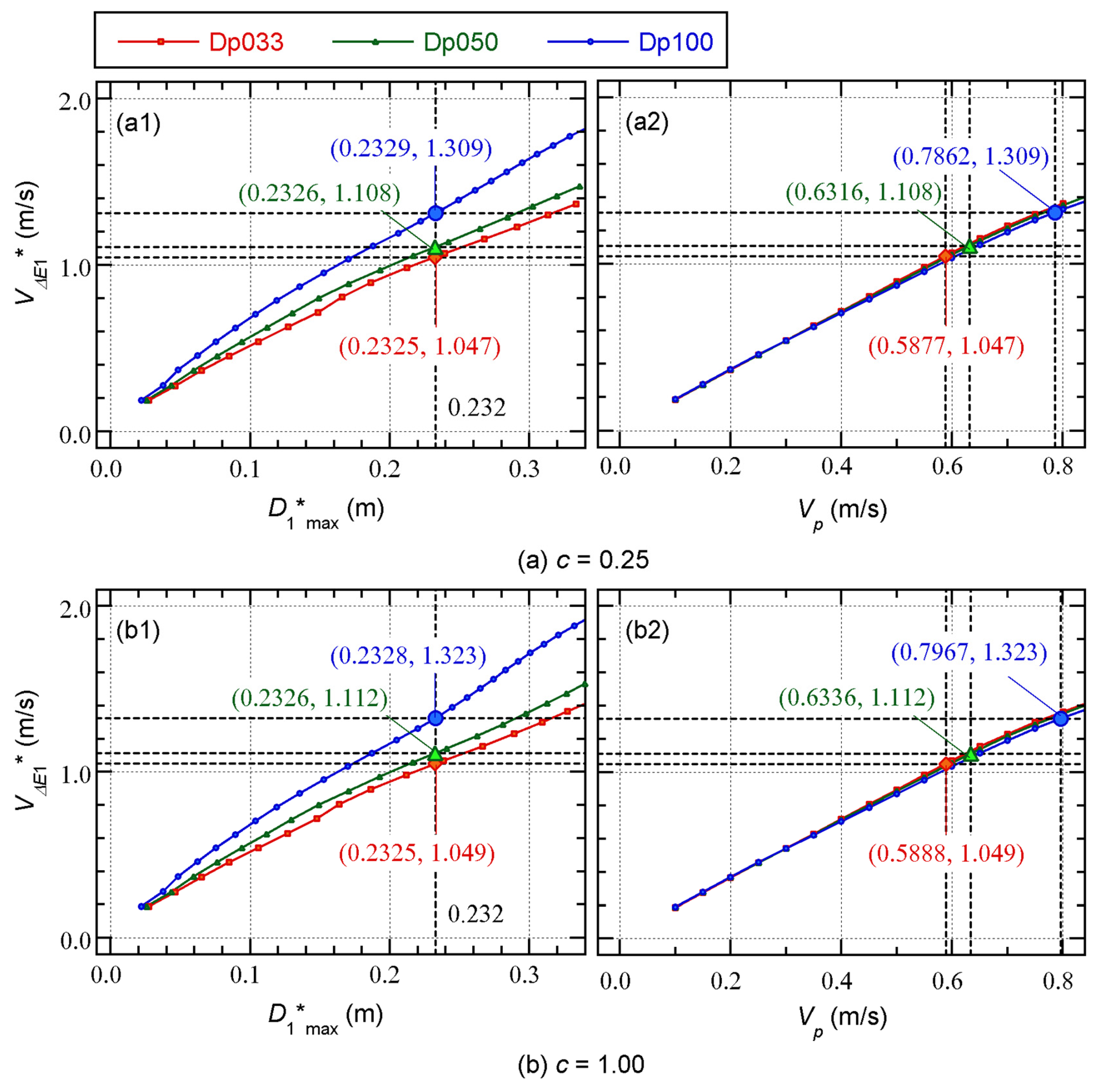 Preprints 173343 g004