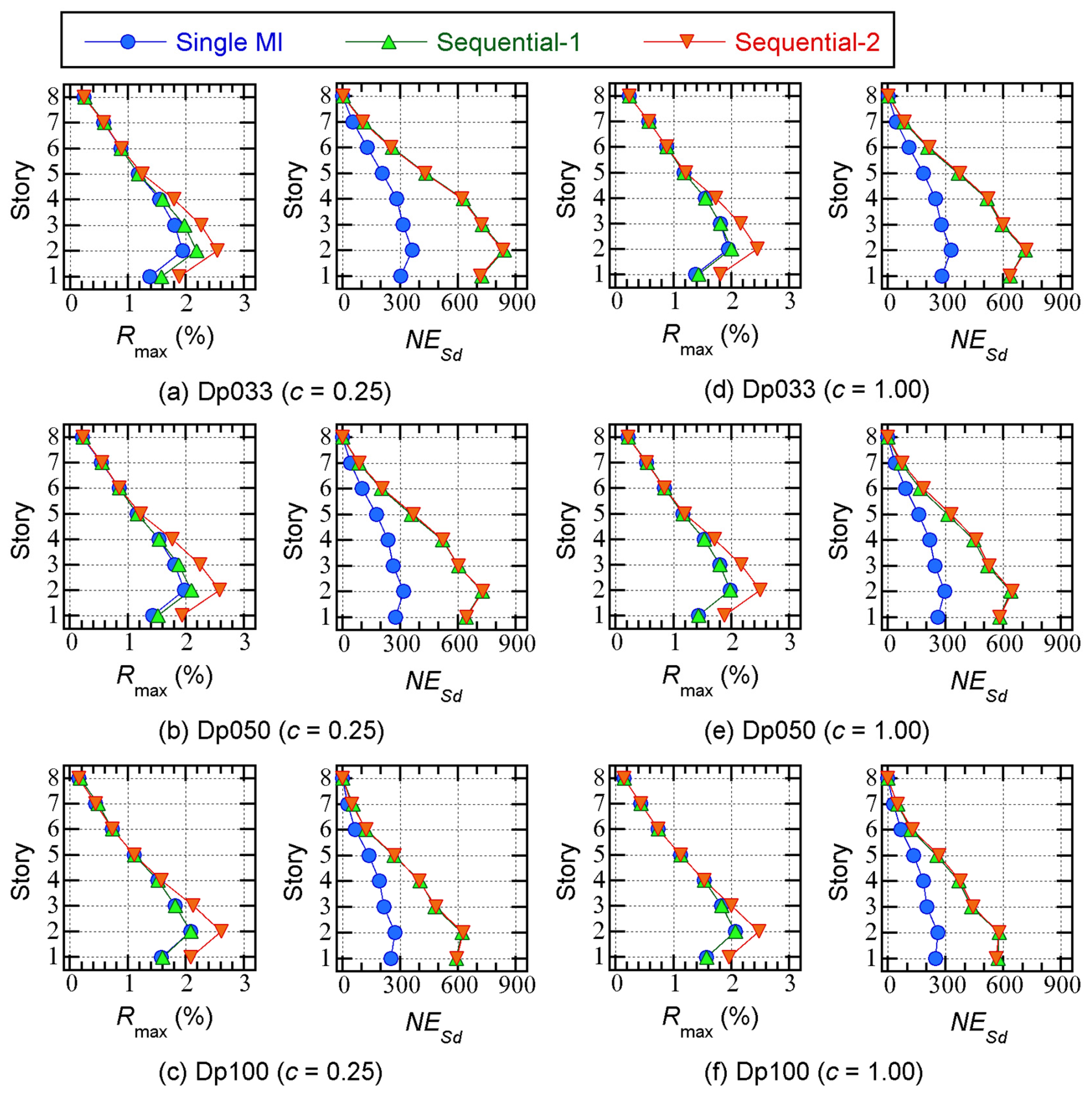 Preprints 173343 g005