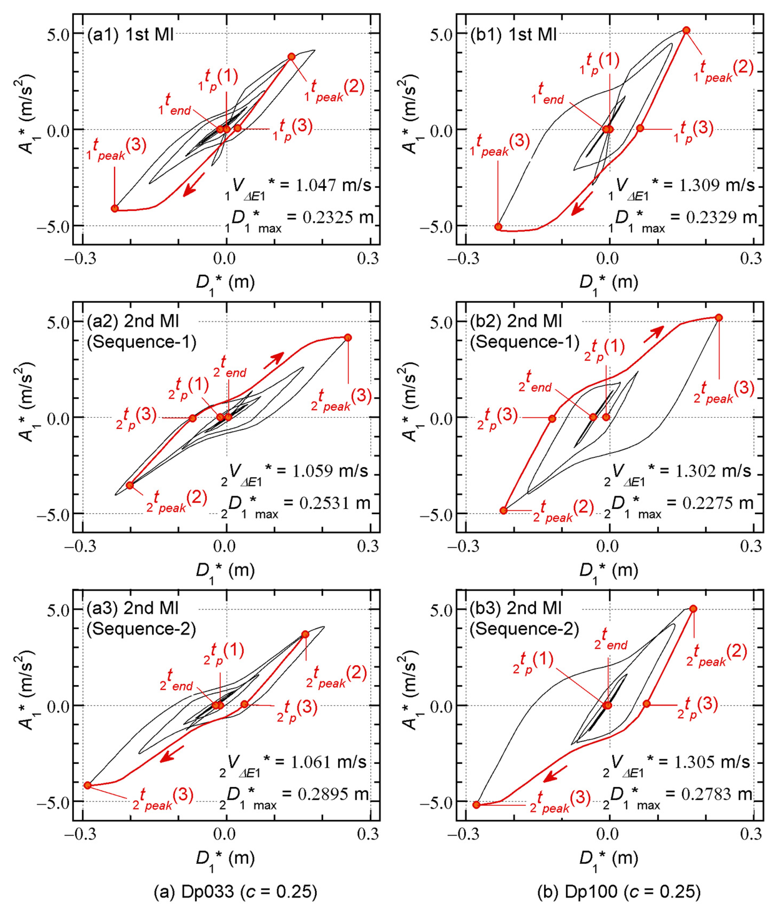 Preprints 173343 g006