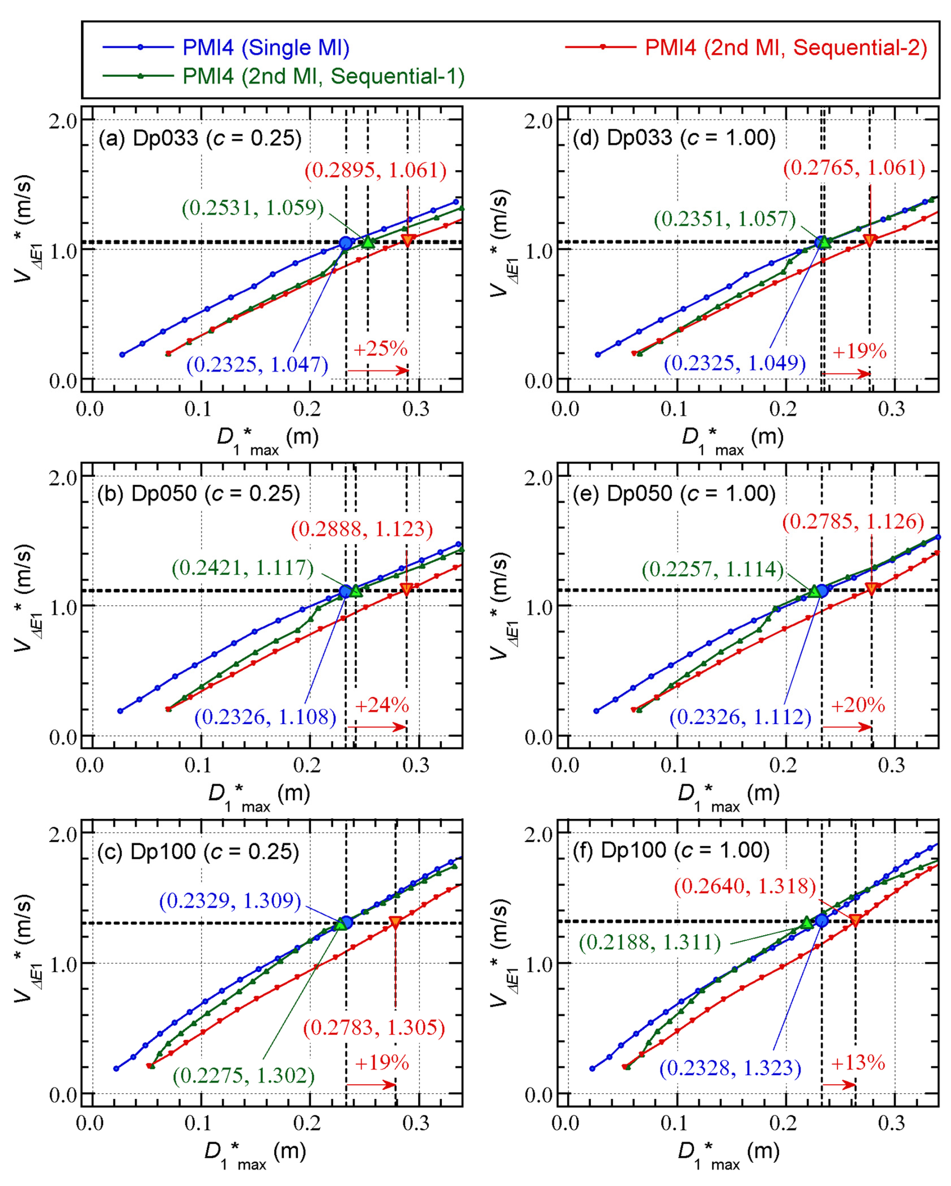 Preprints 173343 g007