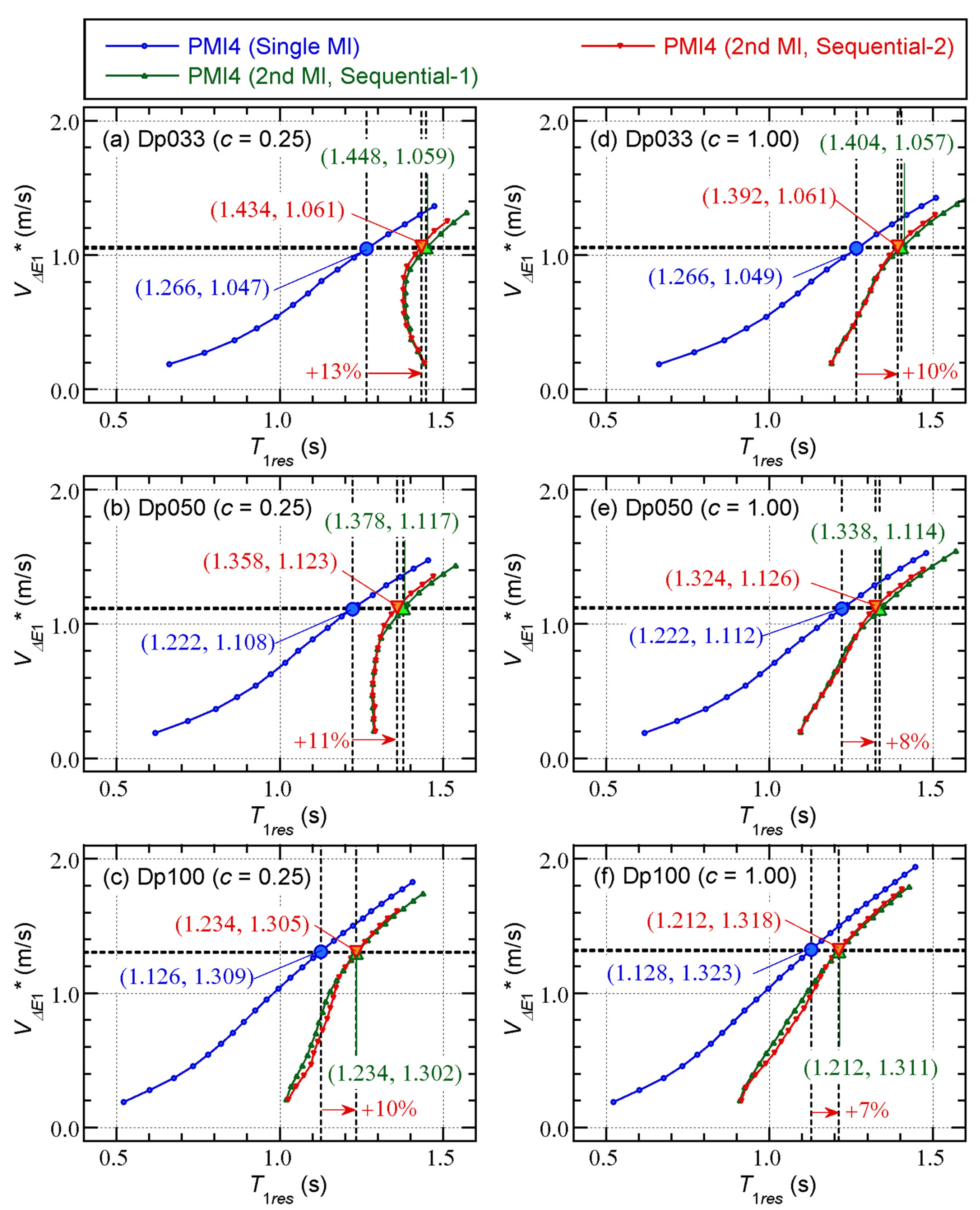 Preprints 173343 g008