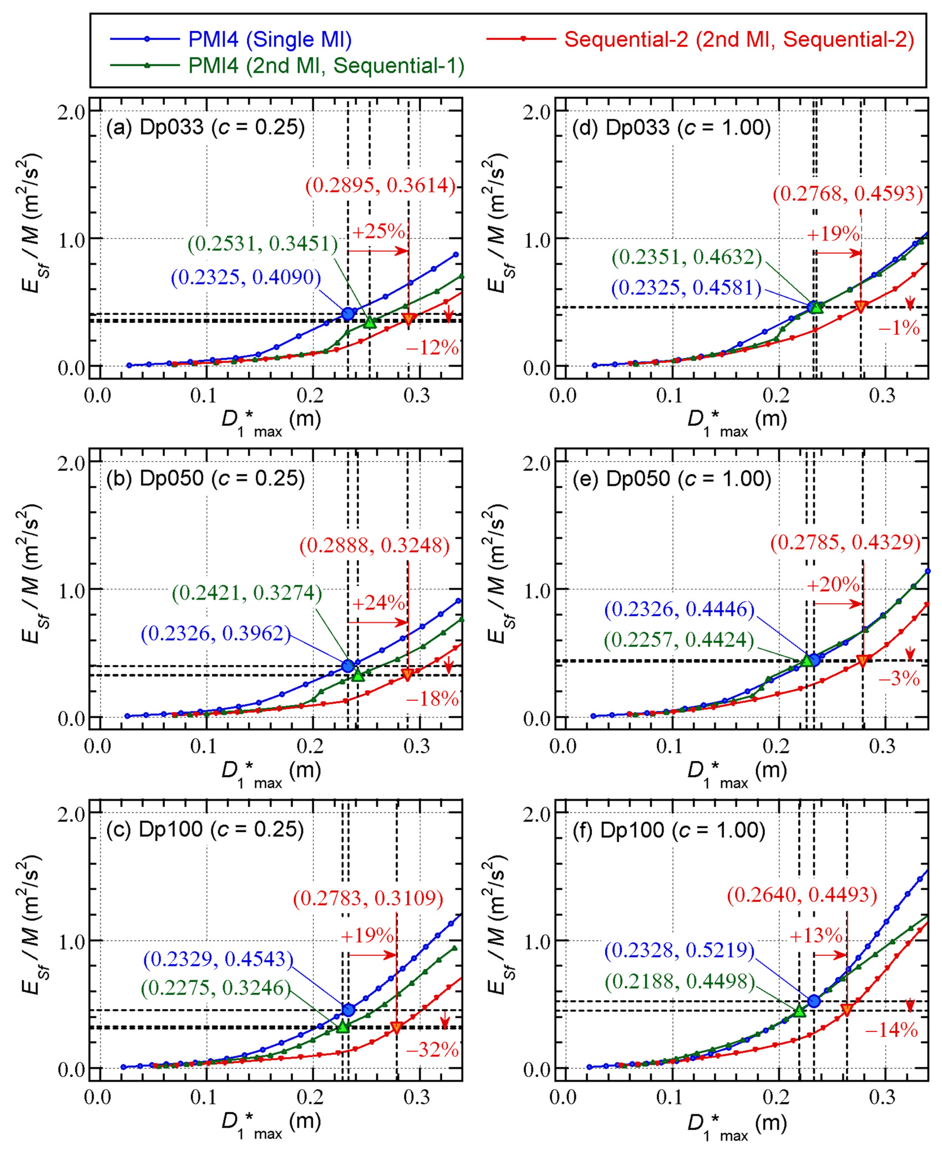 Preprints 173343 g009