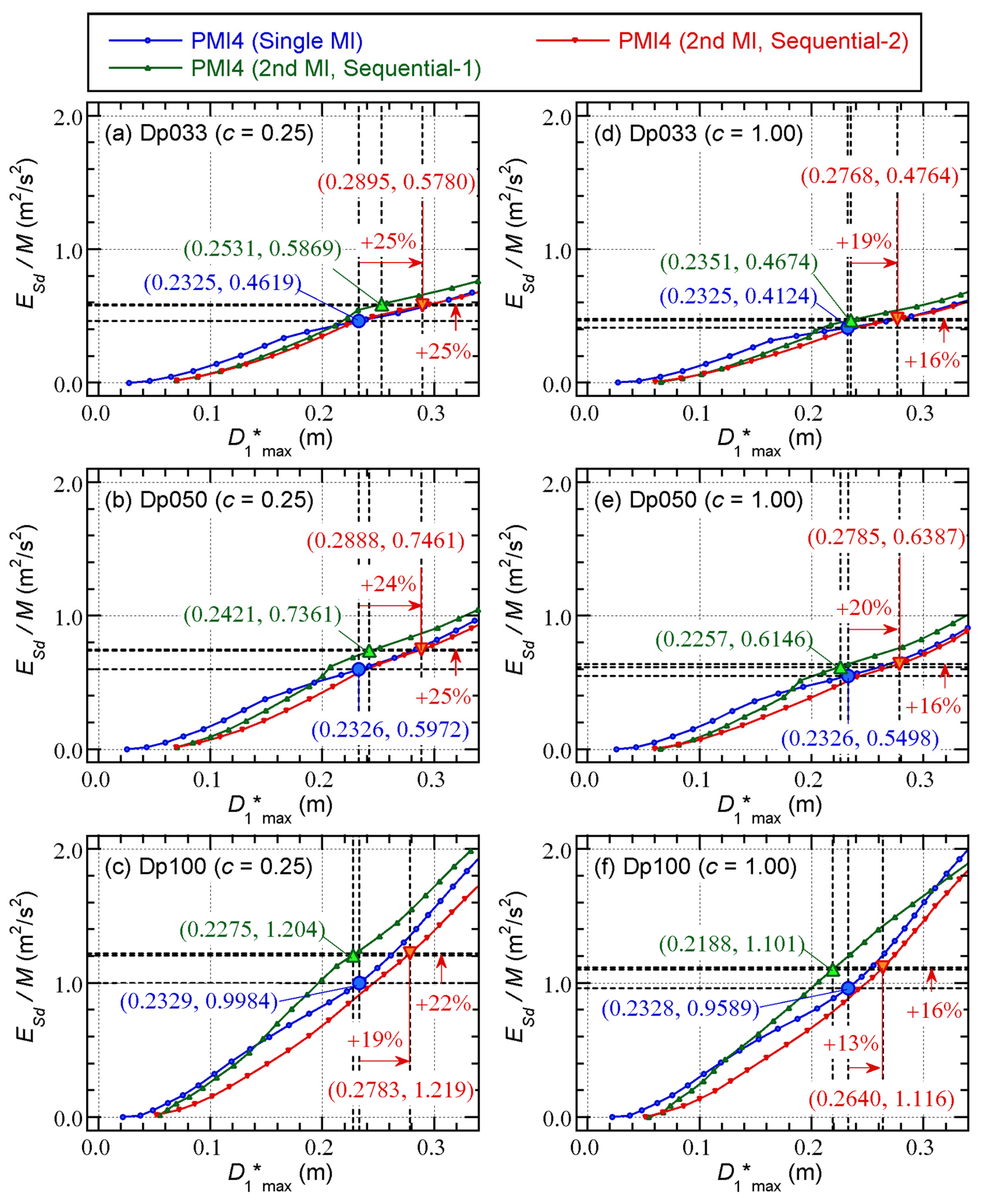 Preprints 173343 g010