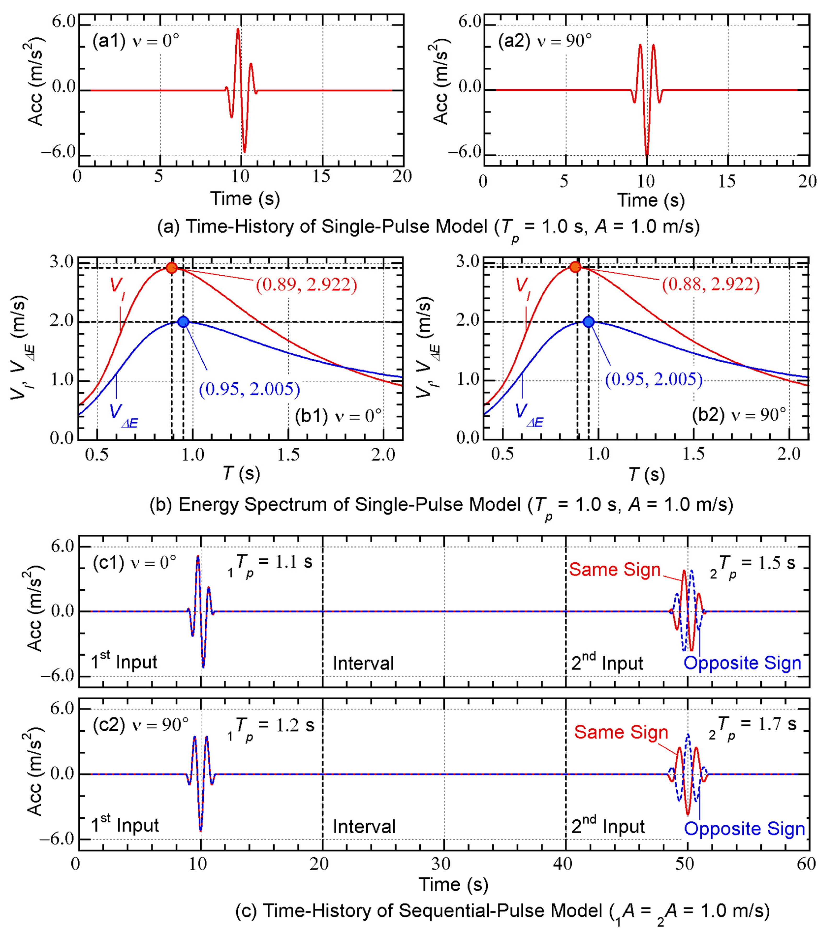 Preprints 173343 g011