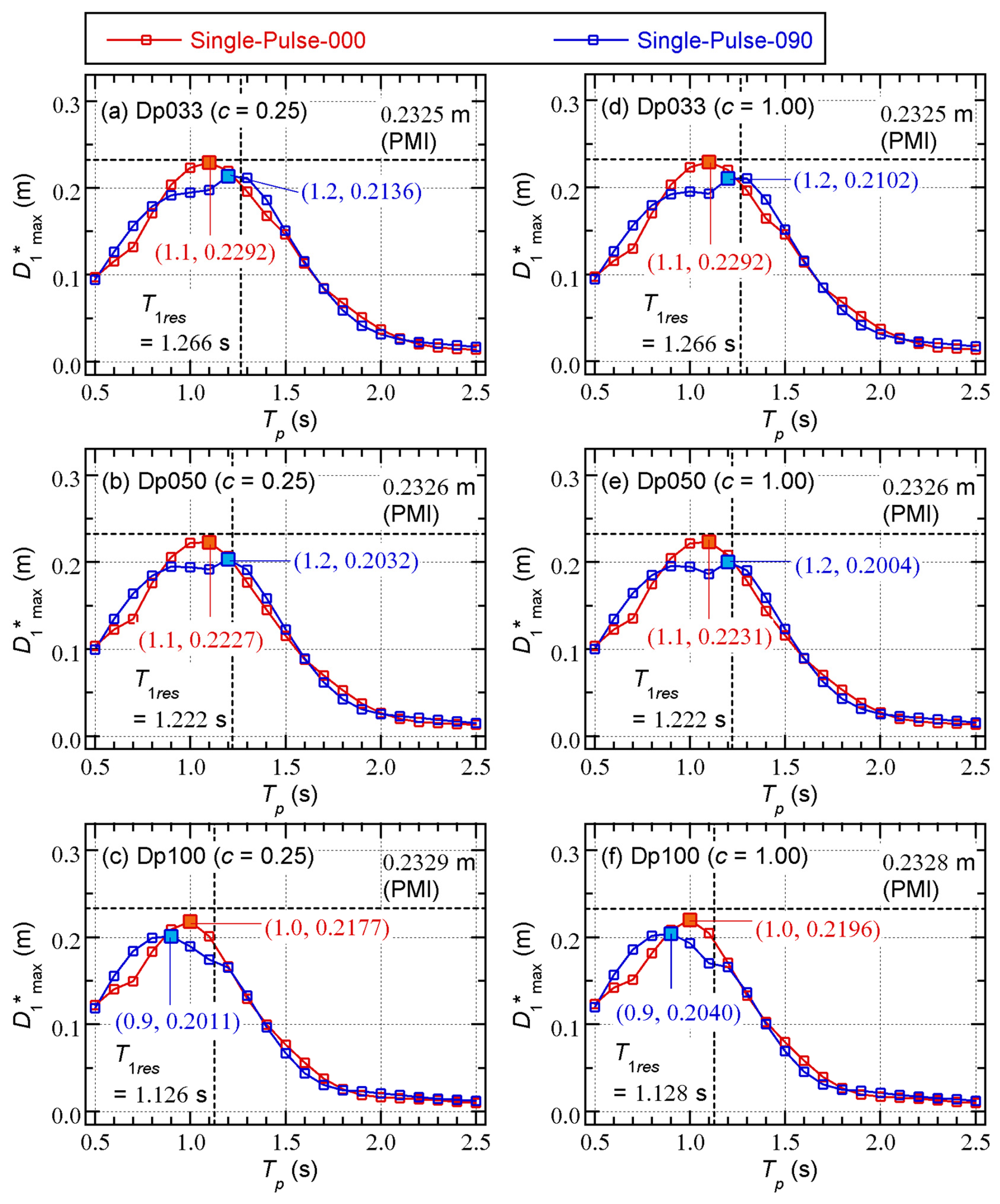 Preprints 173343 g013