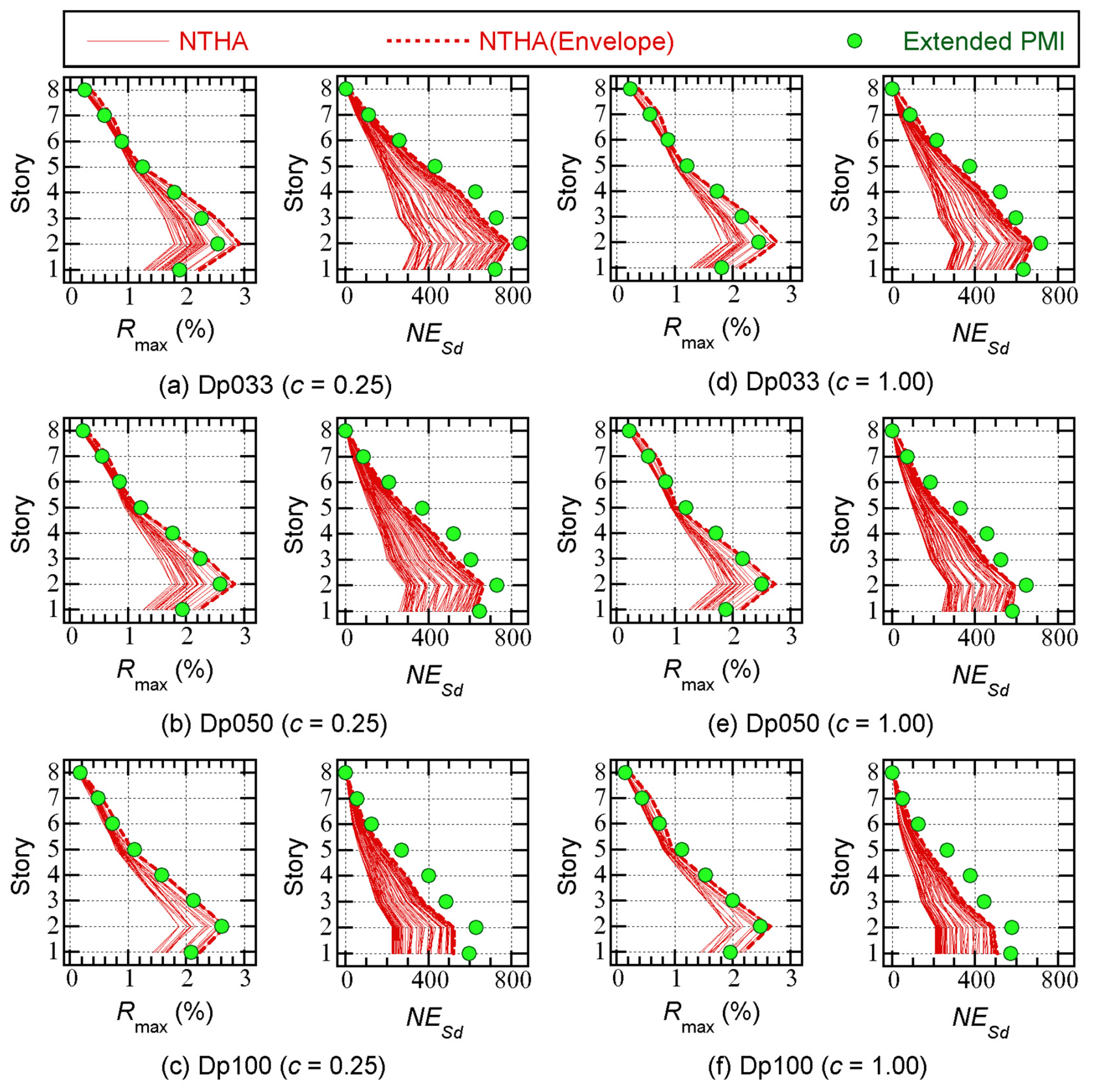 Preprints 173343 g014