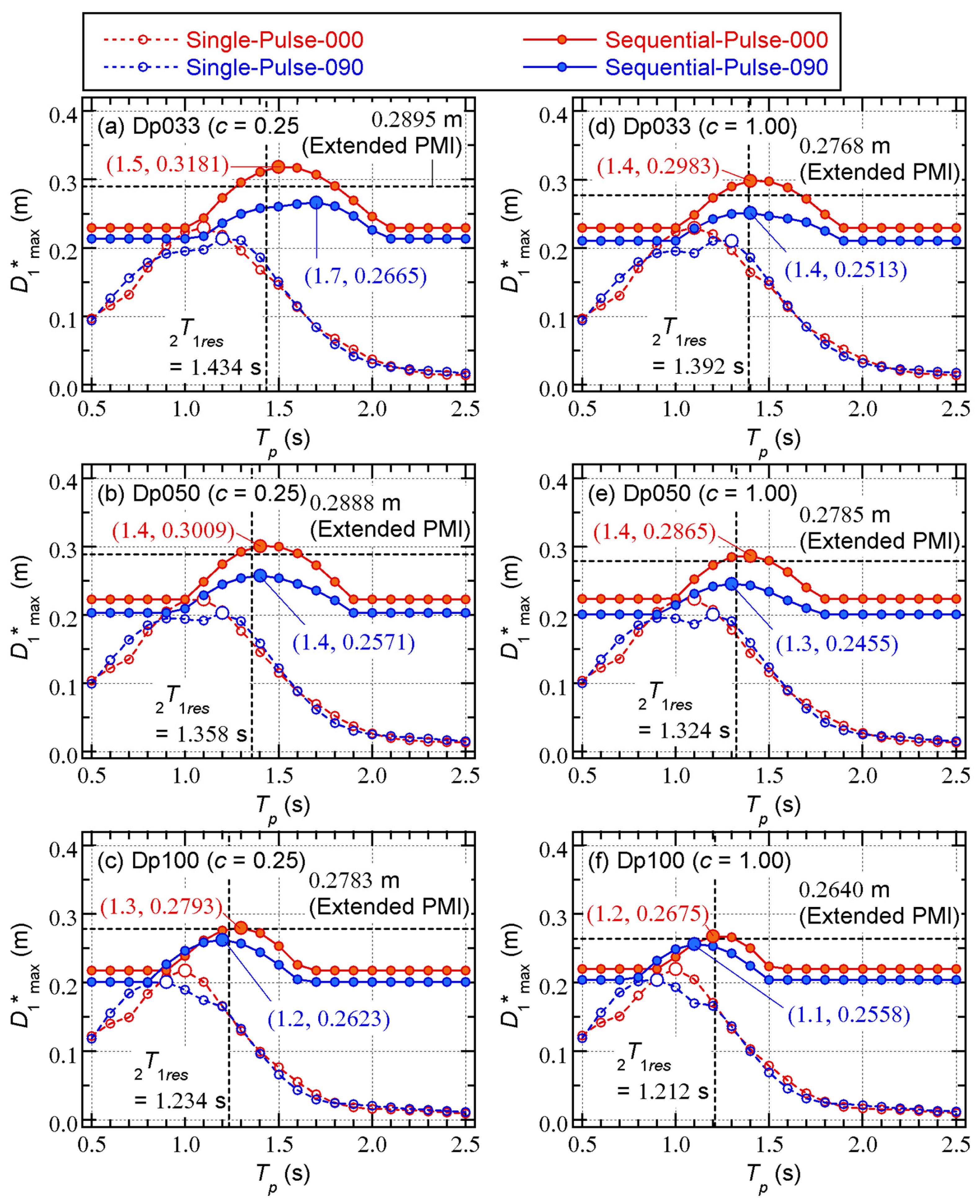 Preprints 173343 g015