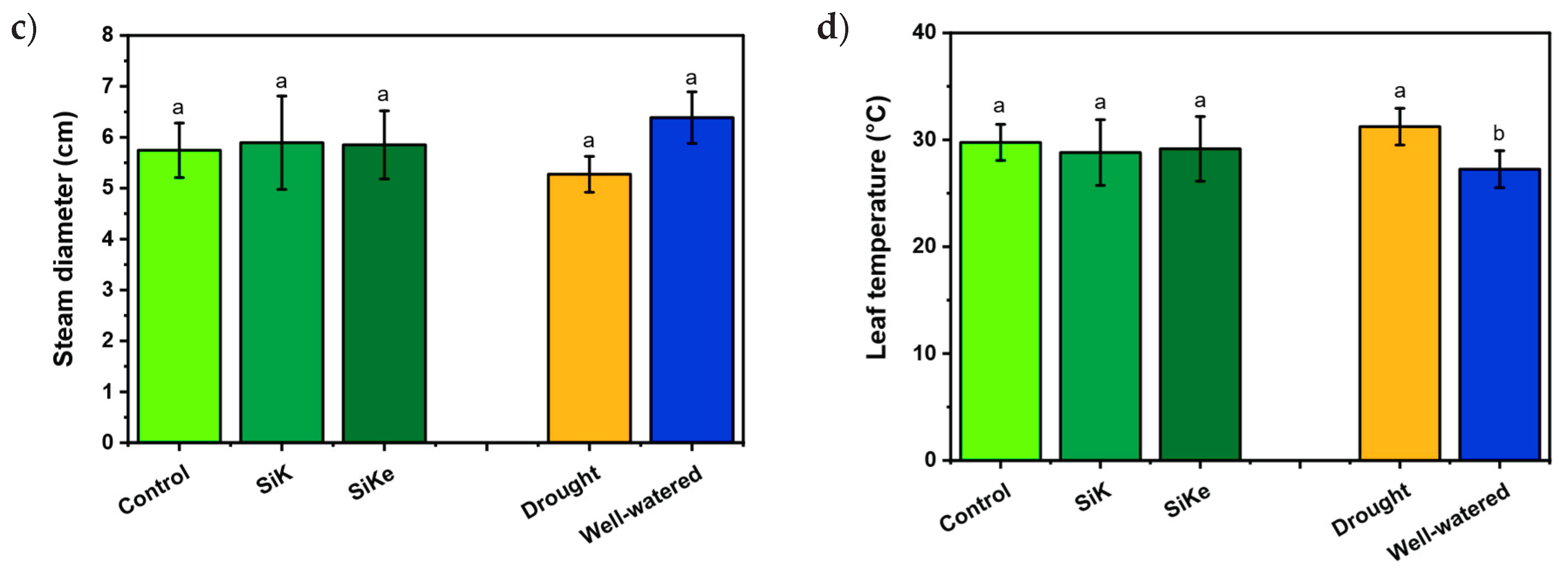 Preprints 185050 g001b