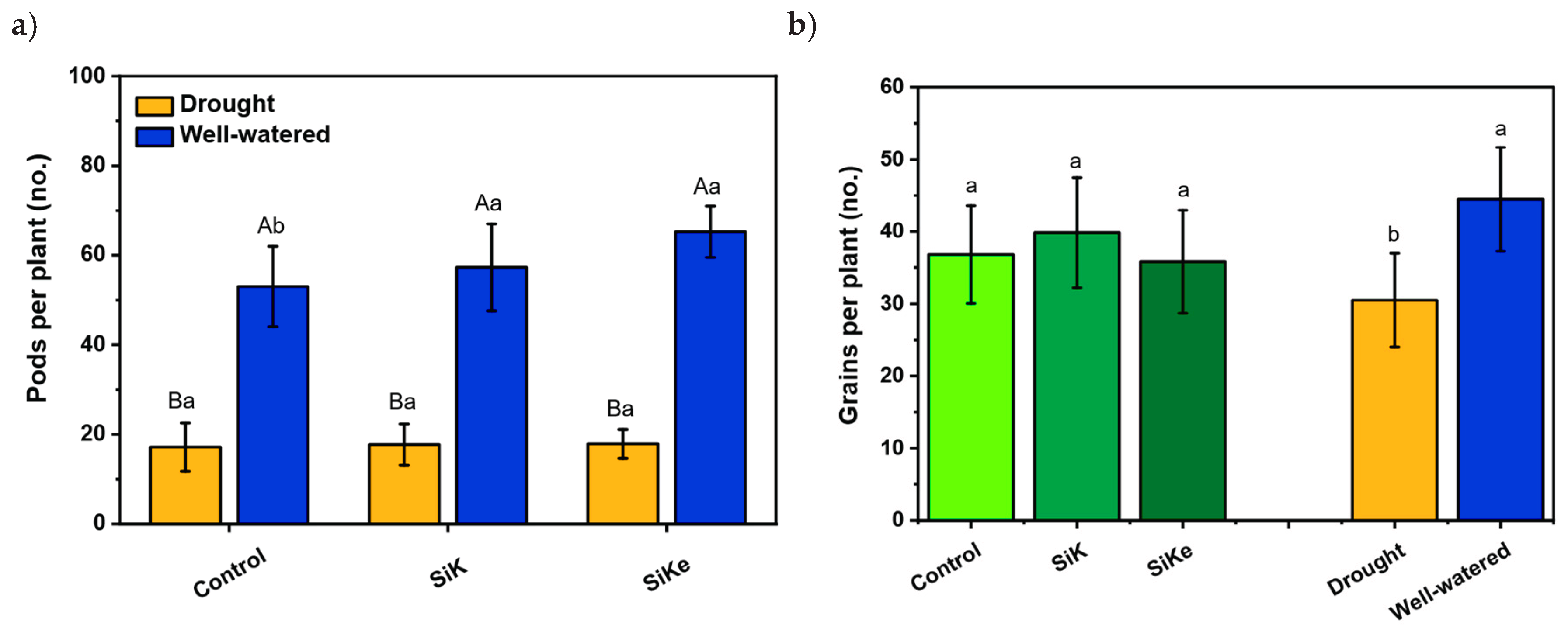 Preprints 185050 g002a