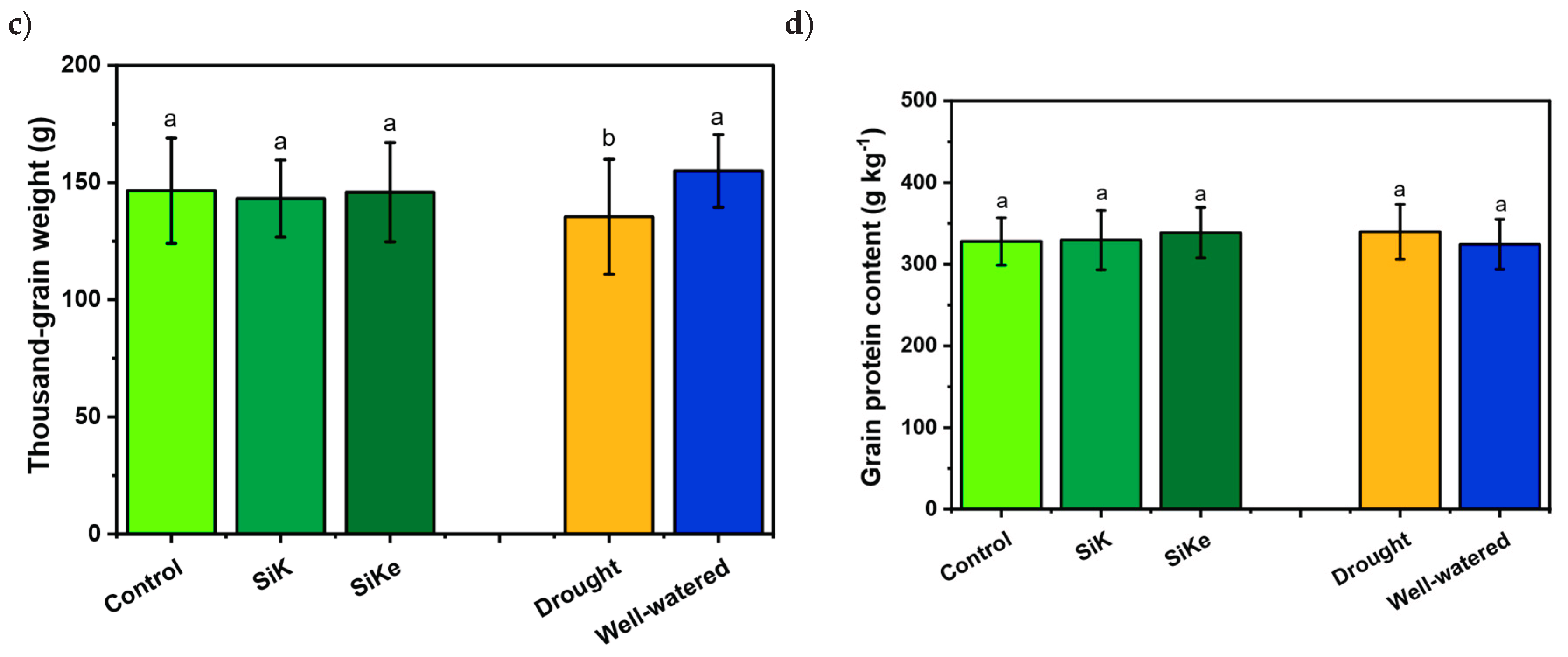 Preprints 185050 g002b