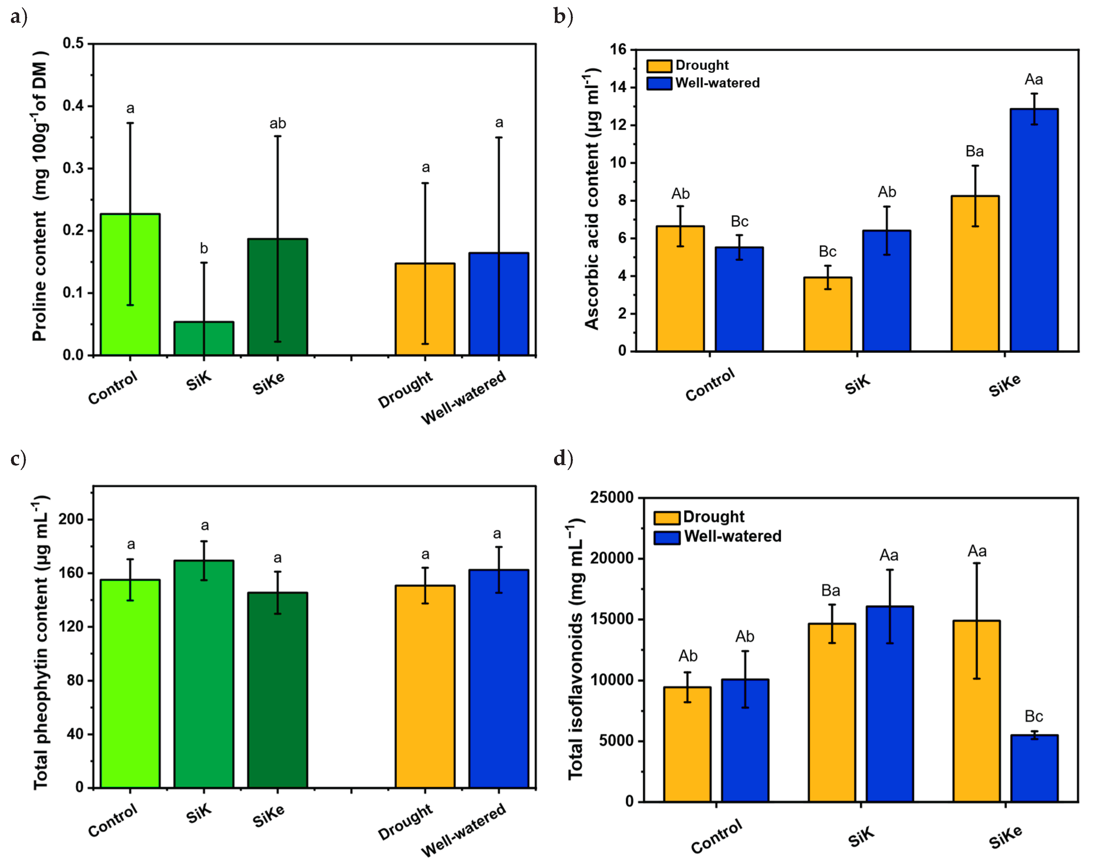 Preprints 185050 g005