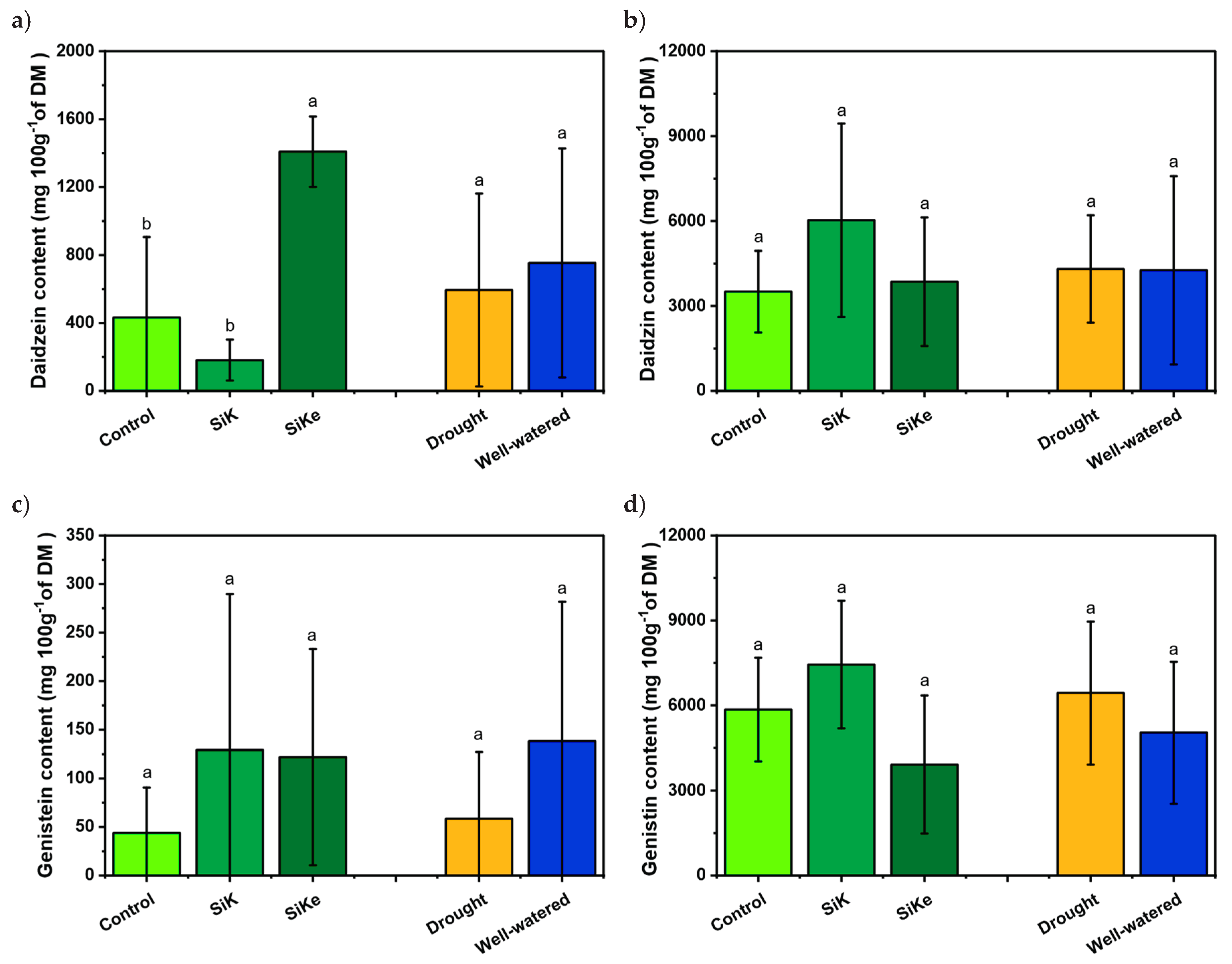 Preprints 185050 g006