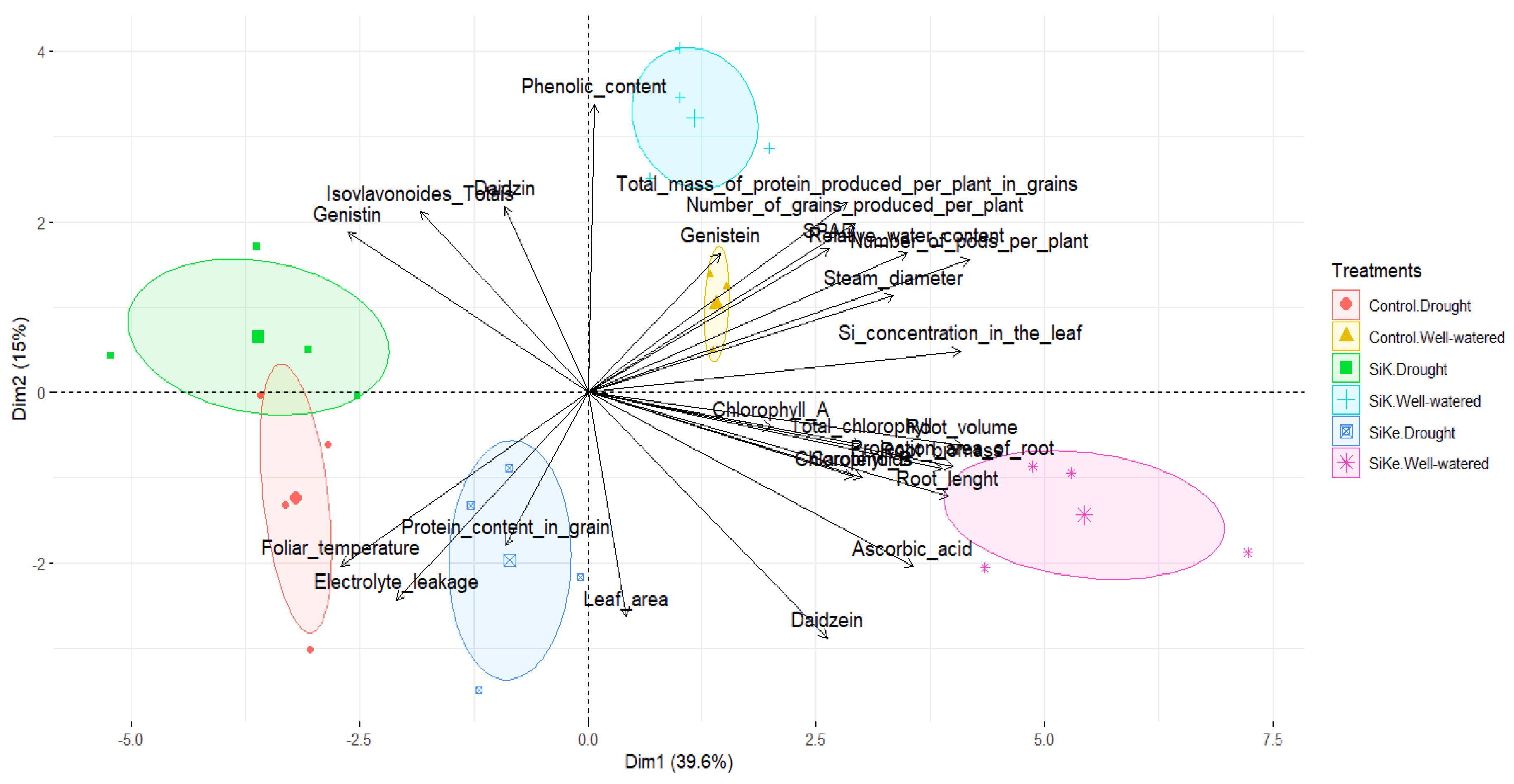 Preprints 185050 g007