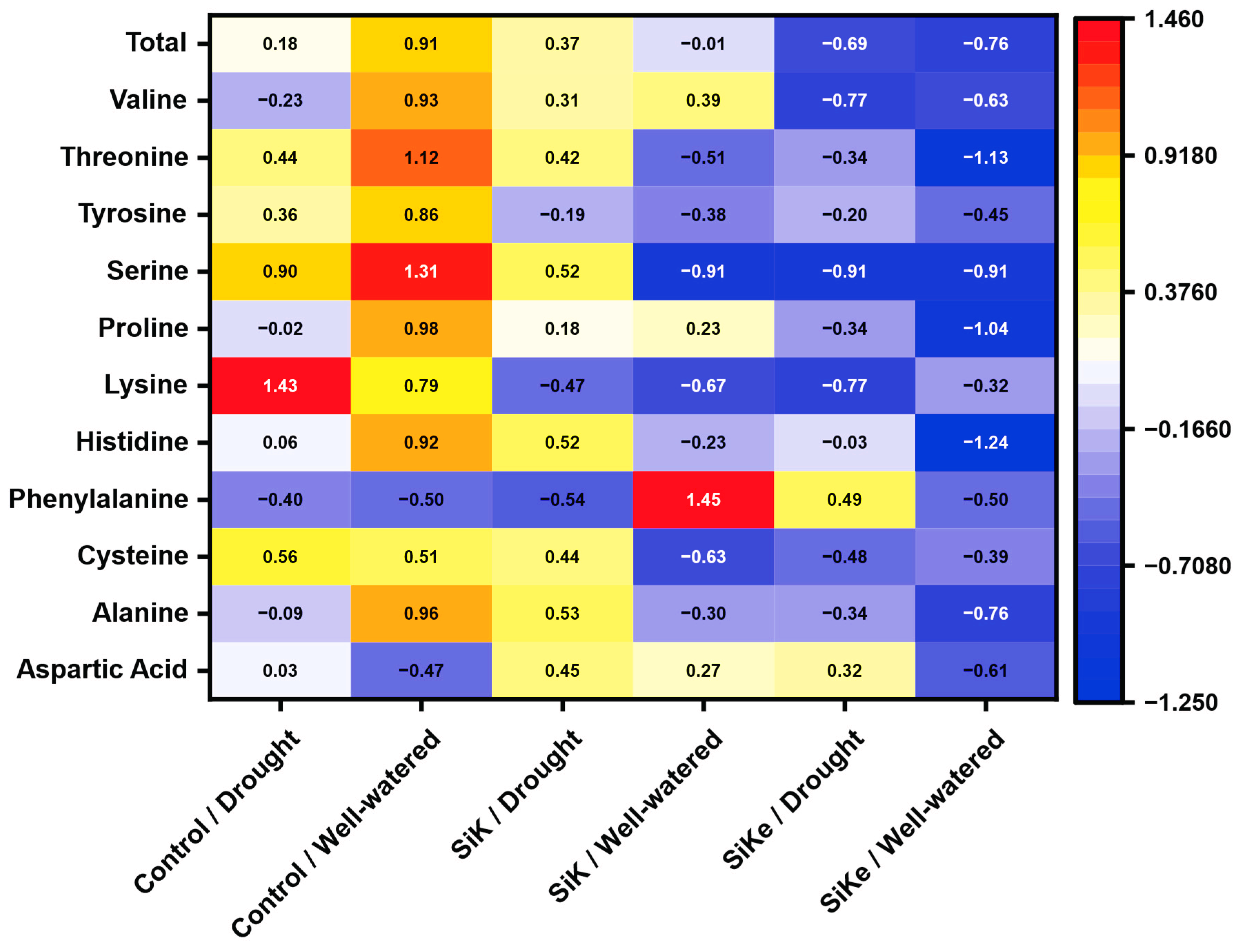 Preprints 185050 g008