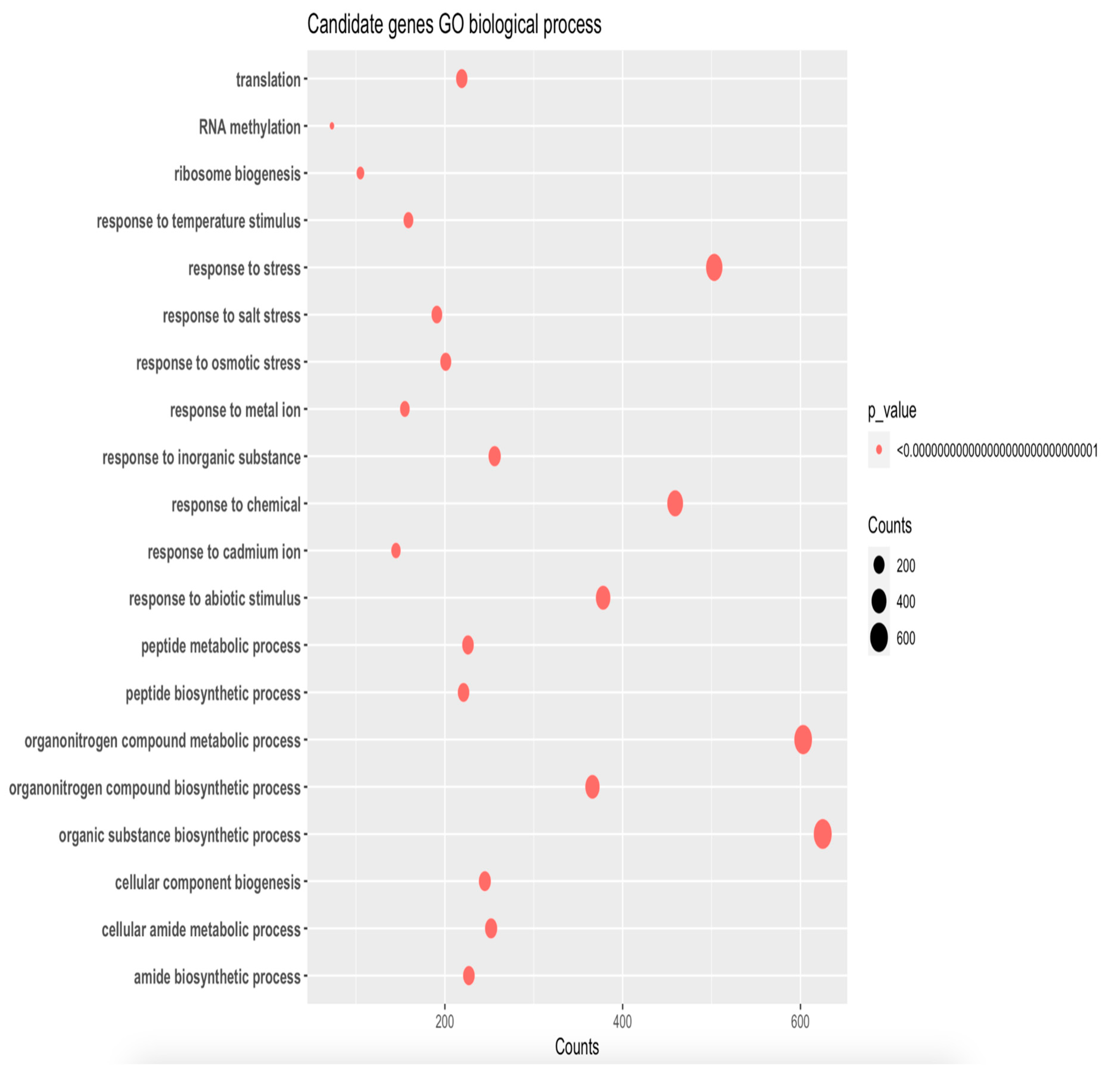 Preprints 74170 g004