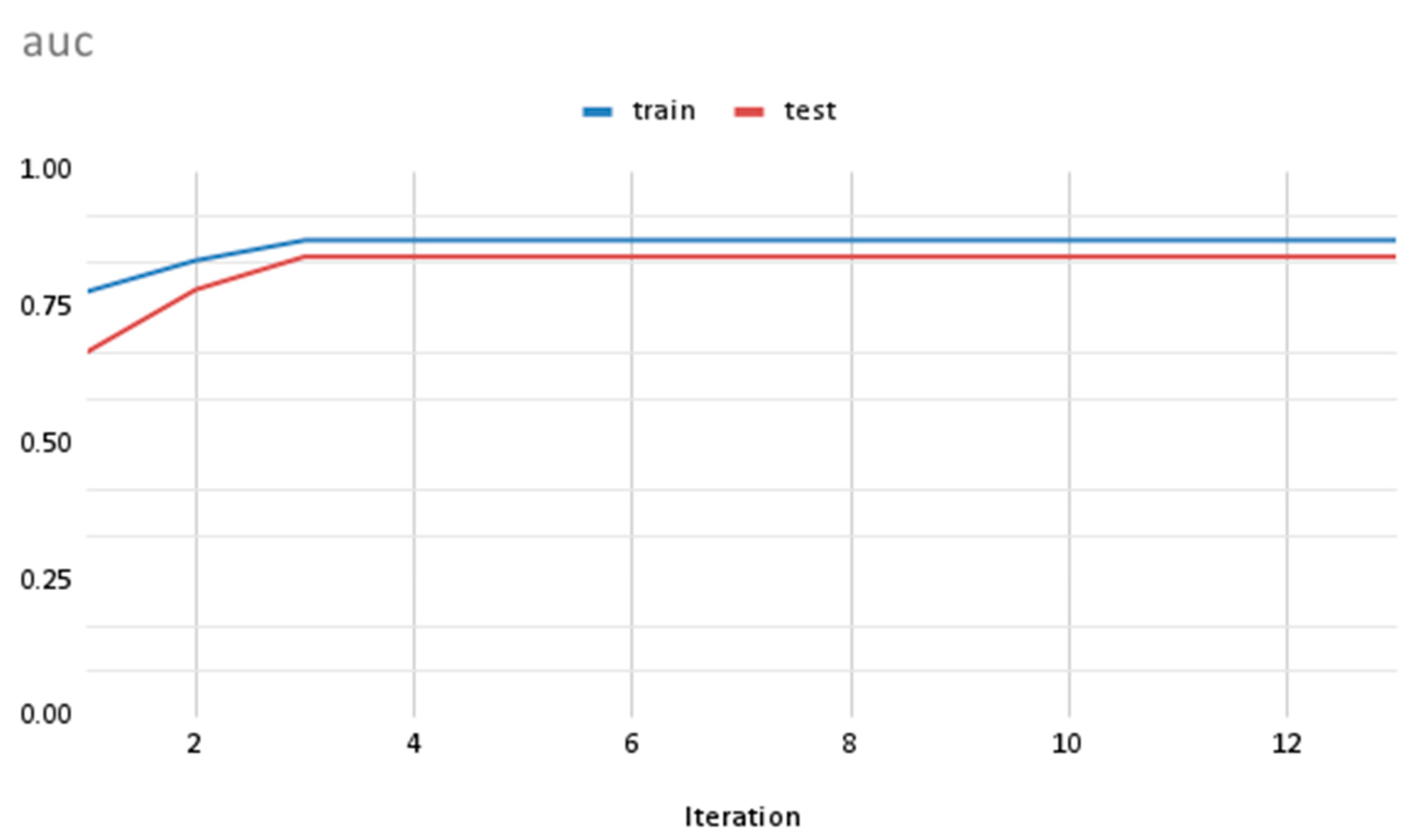 Preprints 74170 g005
