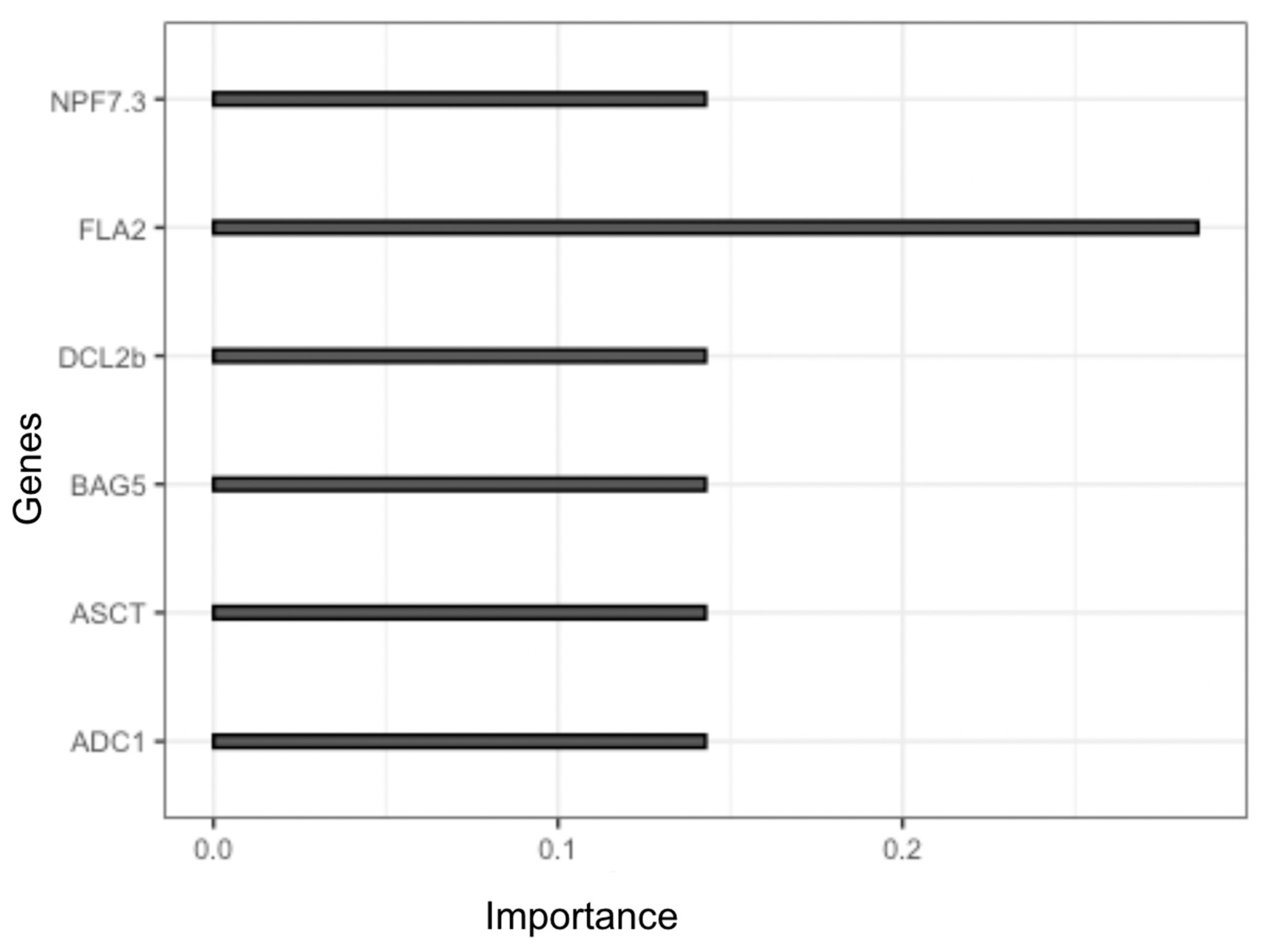 Preprints 74170 g006