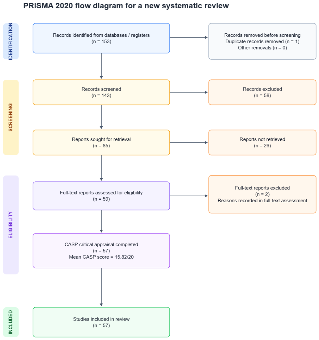 Preprints 237782 g001 Preprints 237782 g001