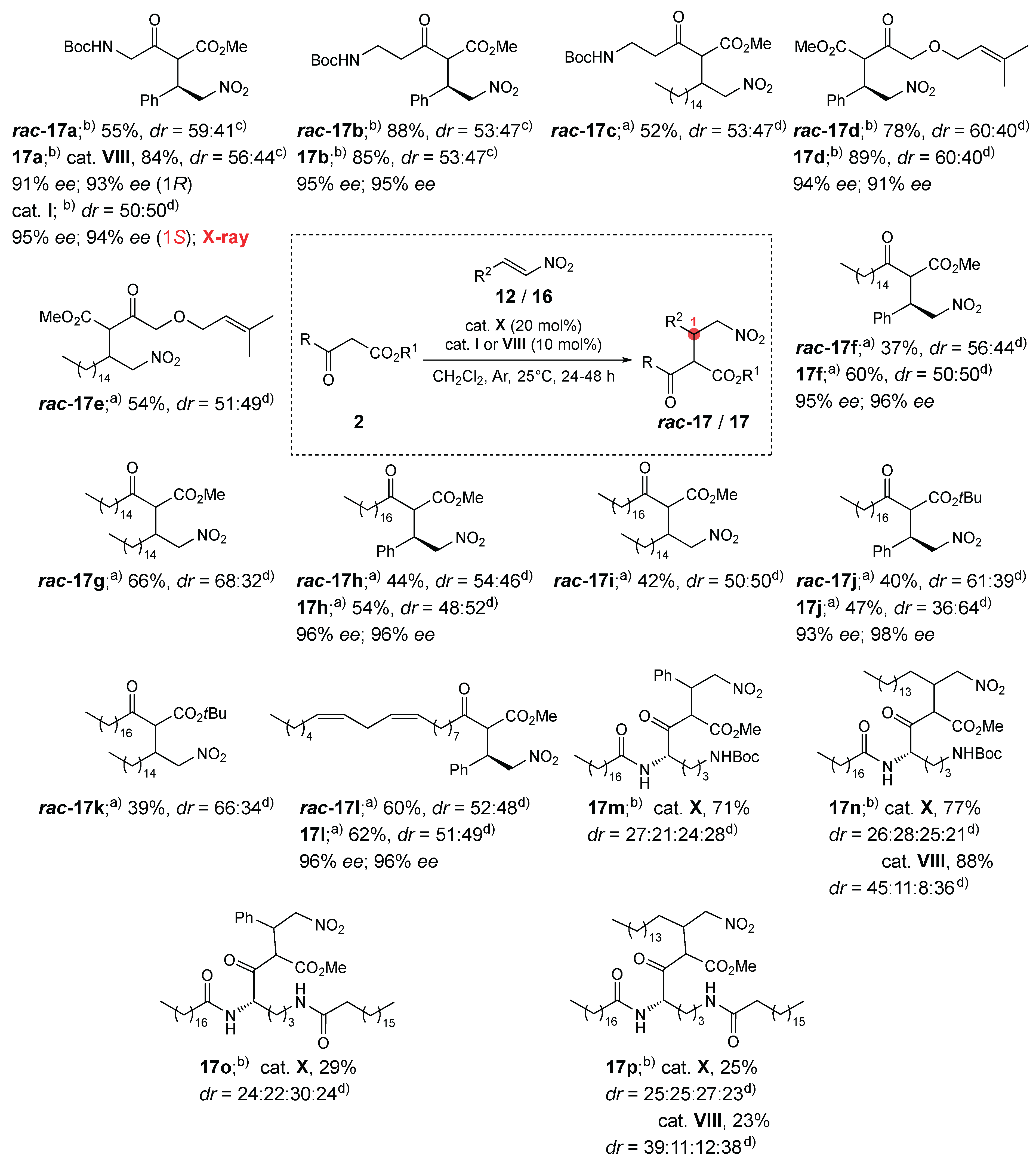 Preprints 190246 sch004
