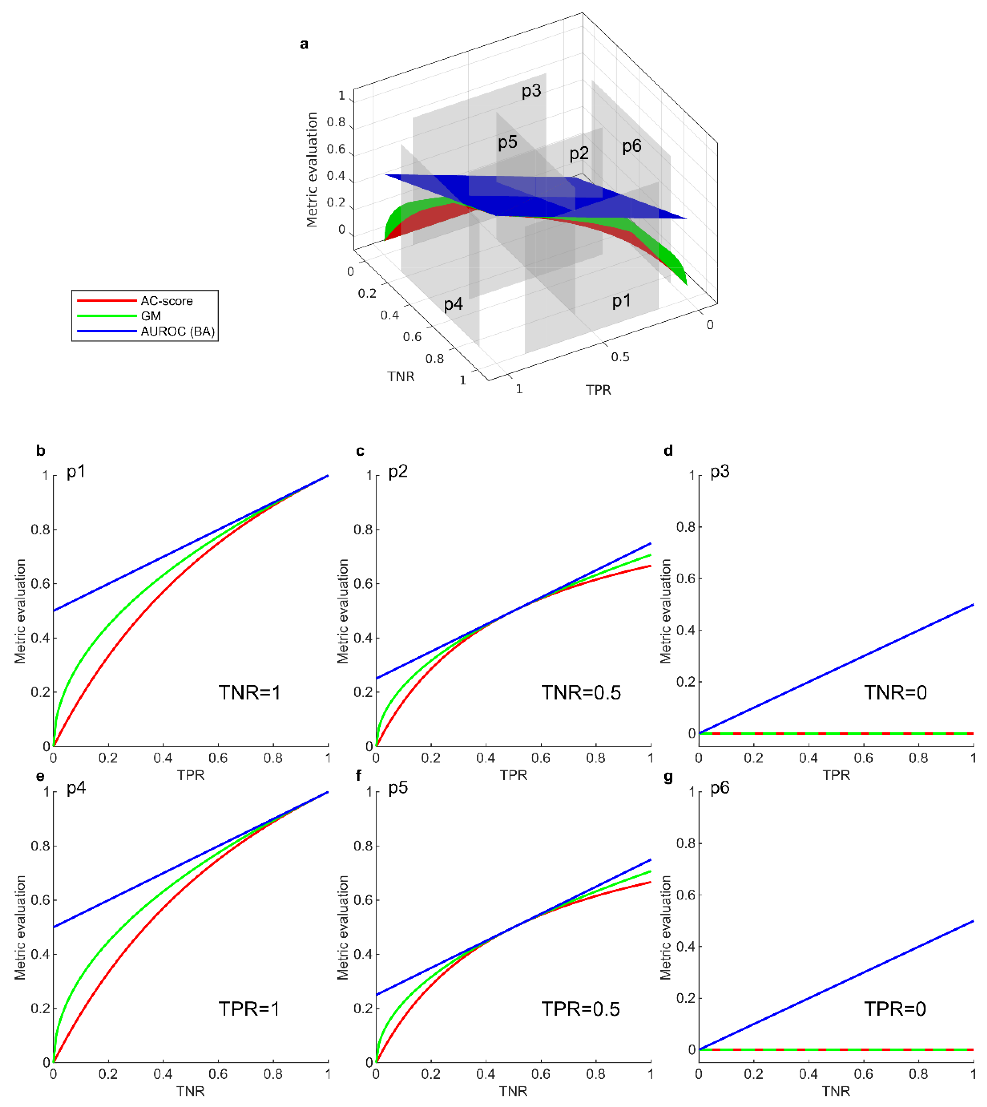 Preprints 147596 g001
