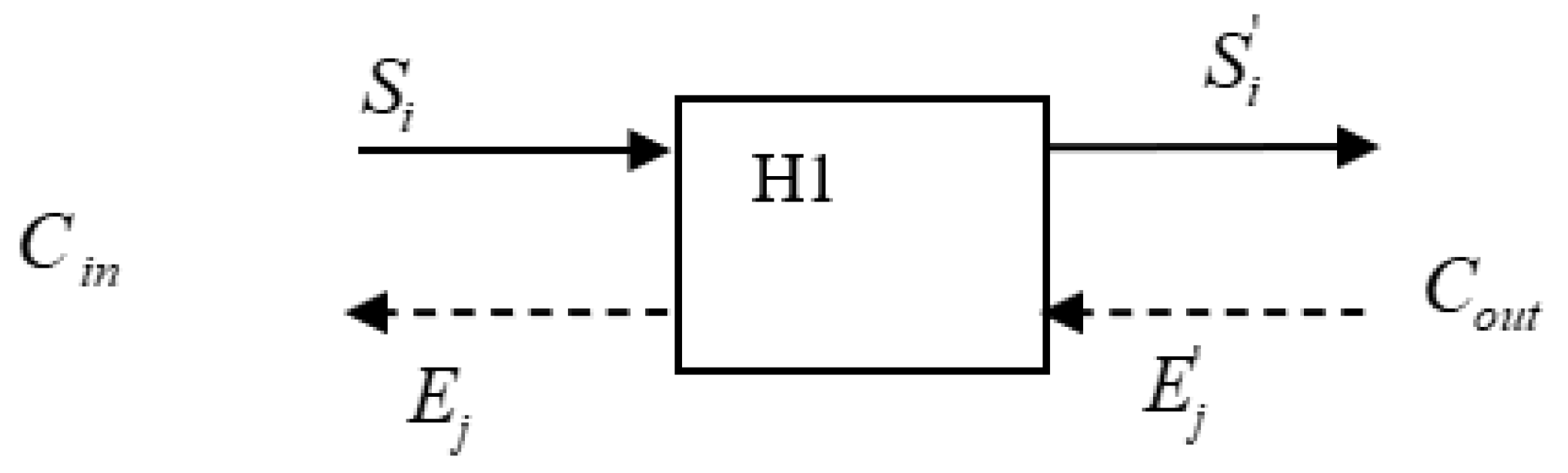 Preprints 147474 g002
