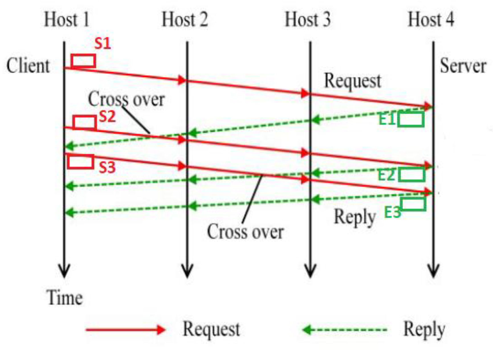 Preprints 147474 g003