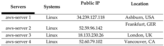 Preprints 147474 i001