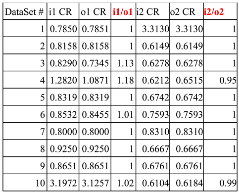 Preprints 147474 i002