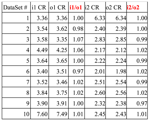 Preprints 147474 i003