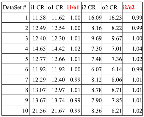 Preprints 147474 i004