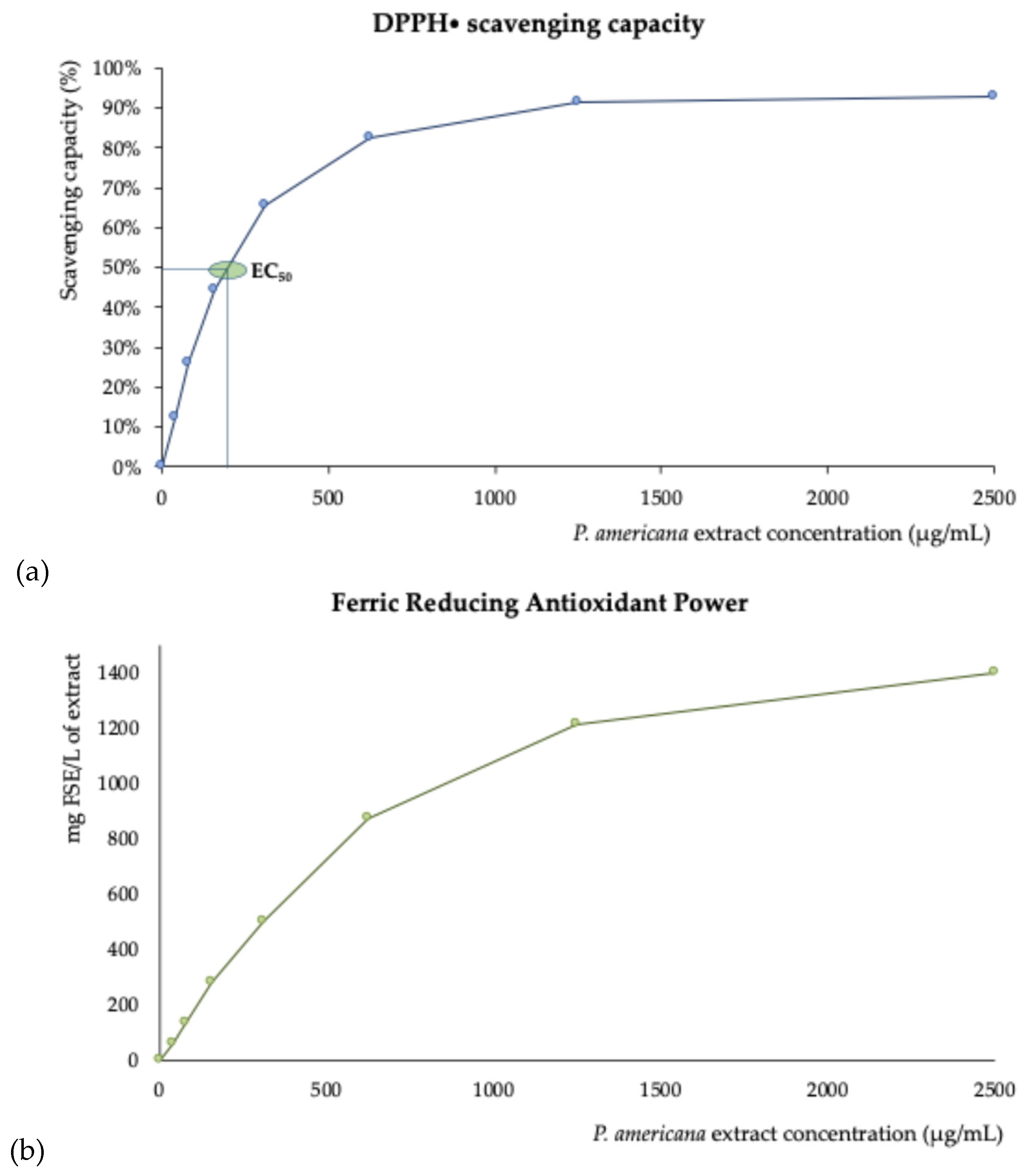 Preprints 191416 g001