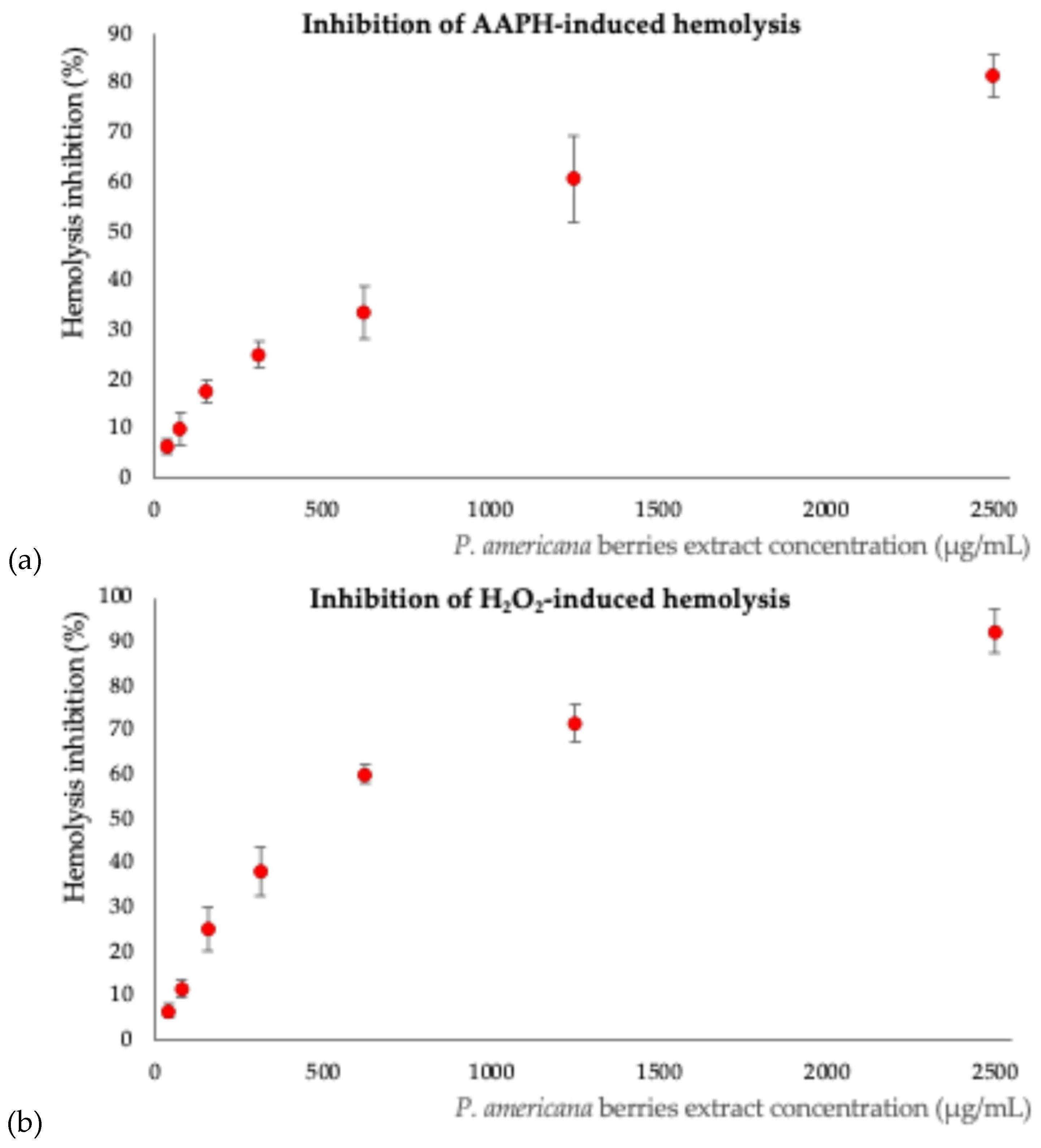 Preprints 191416 g002