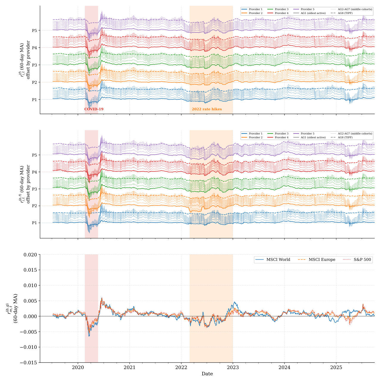 Preprints 216176 g002