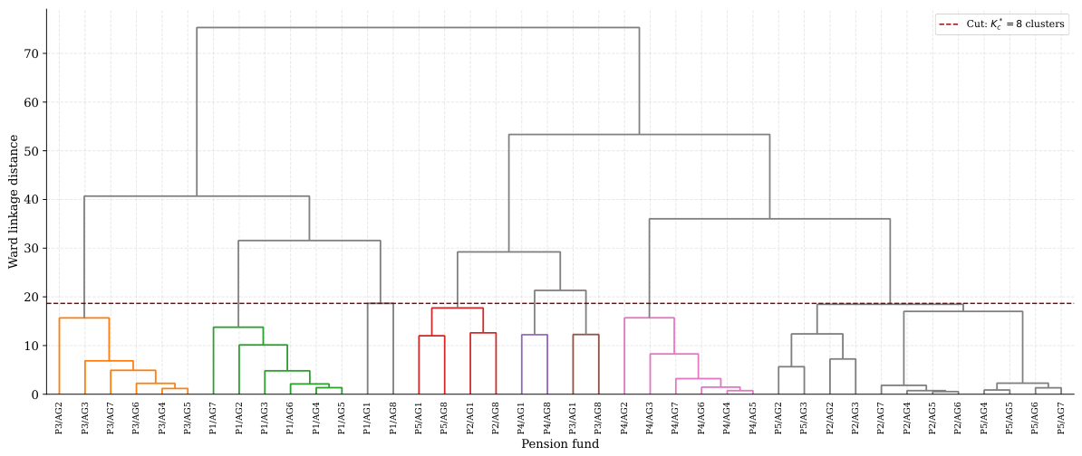 Preprints 216176 g005