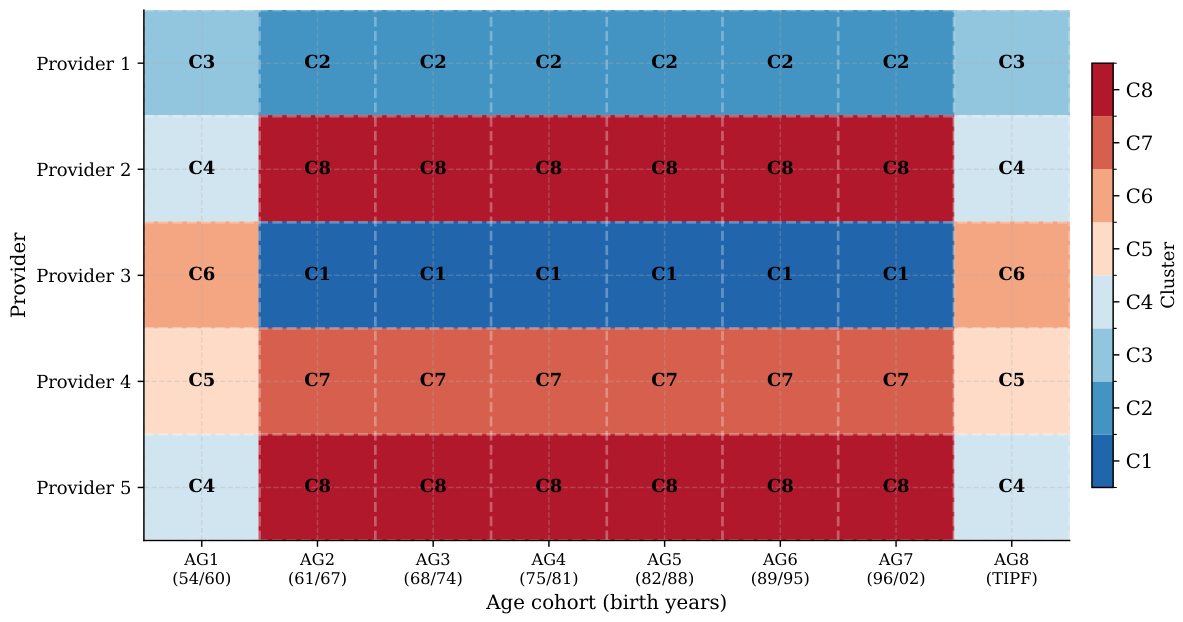 Preprints 216176 g006