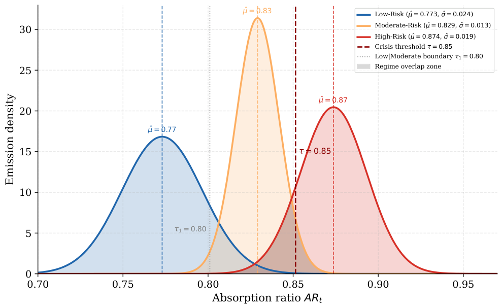 Preprints 216176 g007