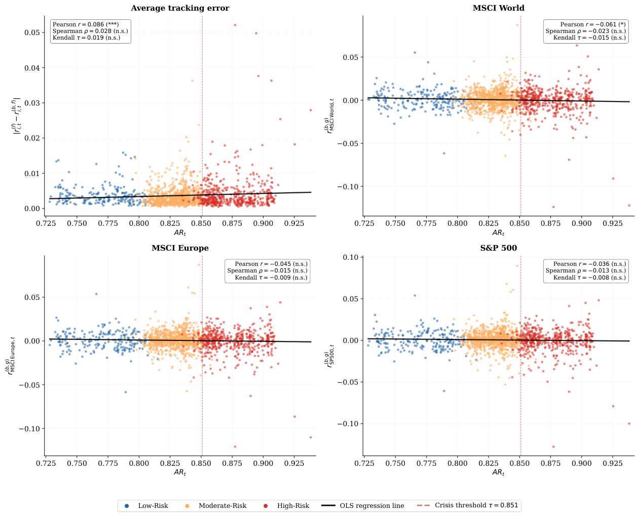 Preprints 216176 g009