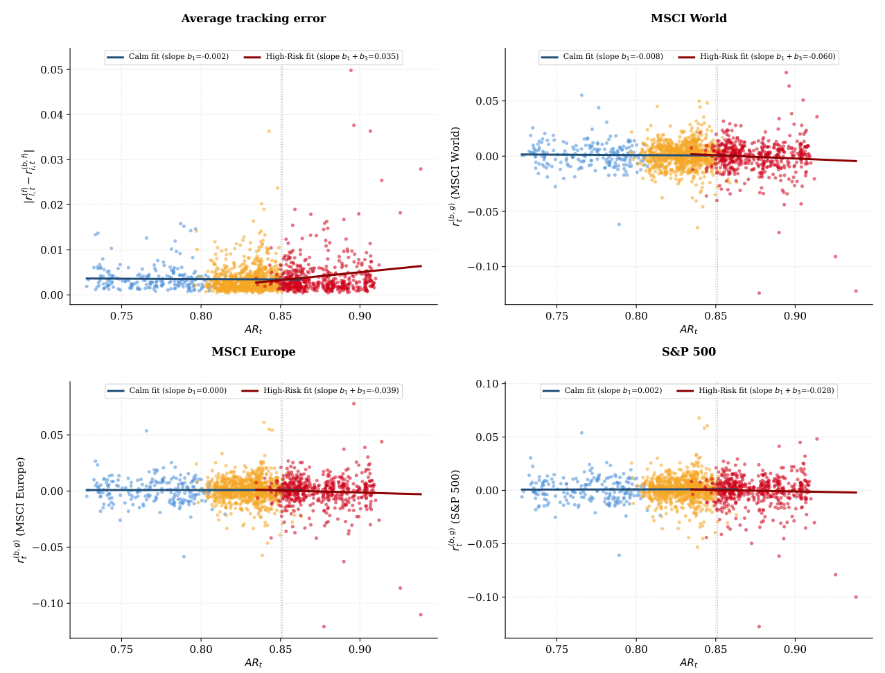 Preprints 216176 g010