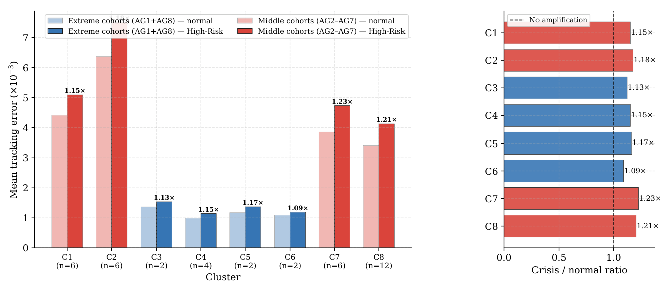 Preprints 216176 g011